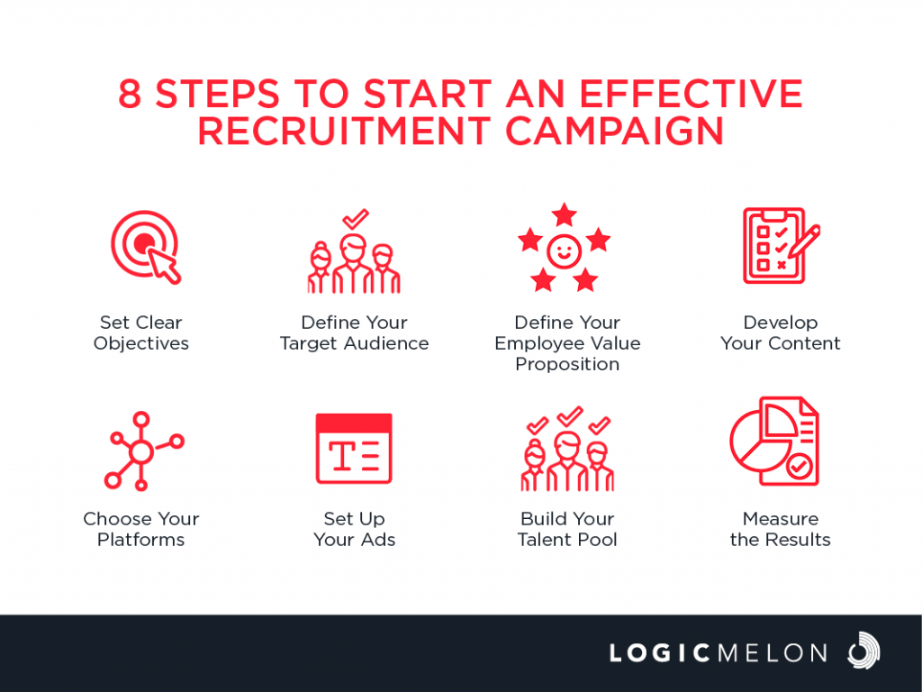 recruitment marketing campaign case study