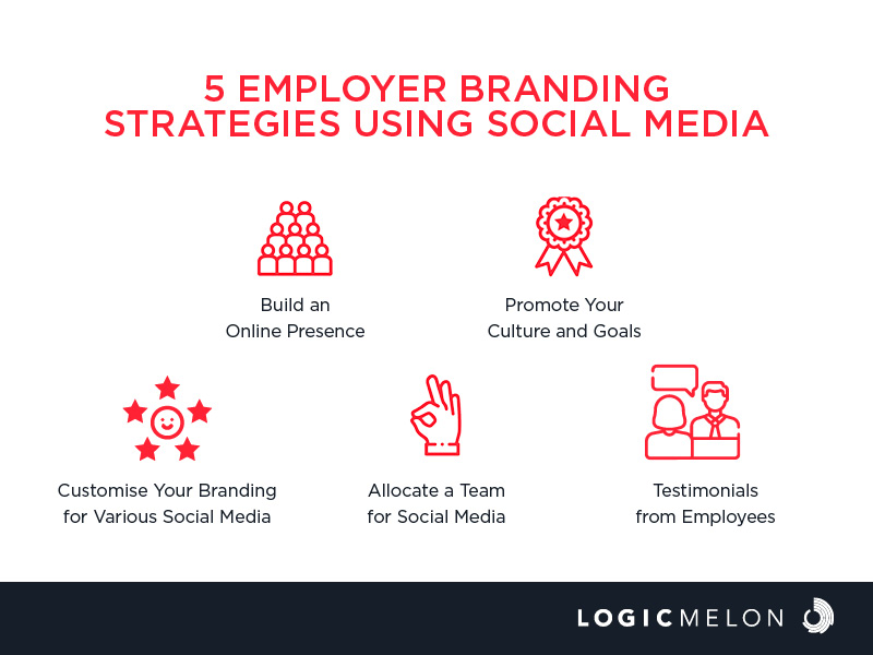 Employer branding: What it is & Strategies