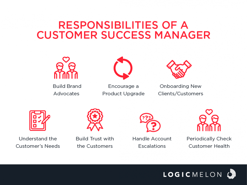 Responsibilities Of A Customer Success Manager