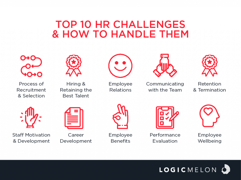 Top 10 HR Challenges and How to Handle Them