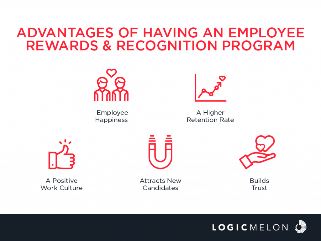 Everything About Employee Rewards and Recognition