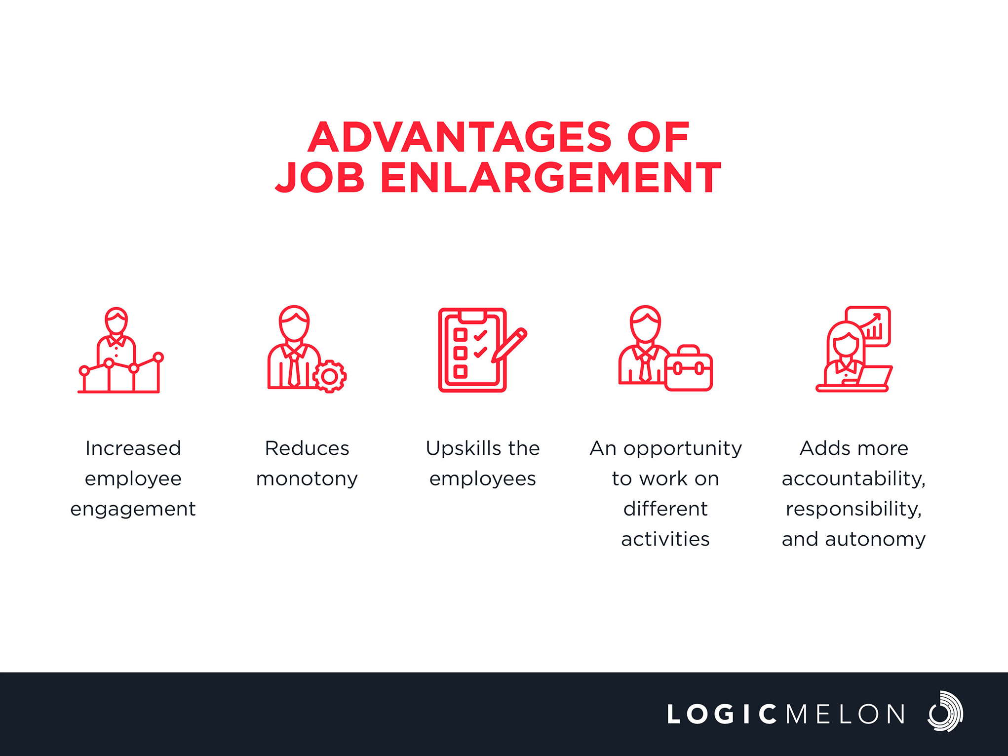 What Is Job Enlargement In Hrm