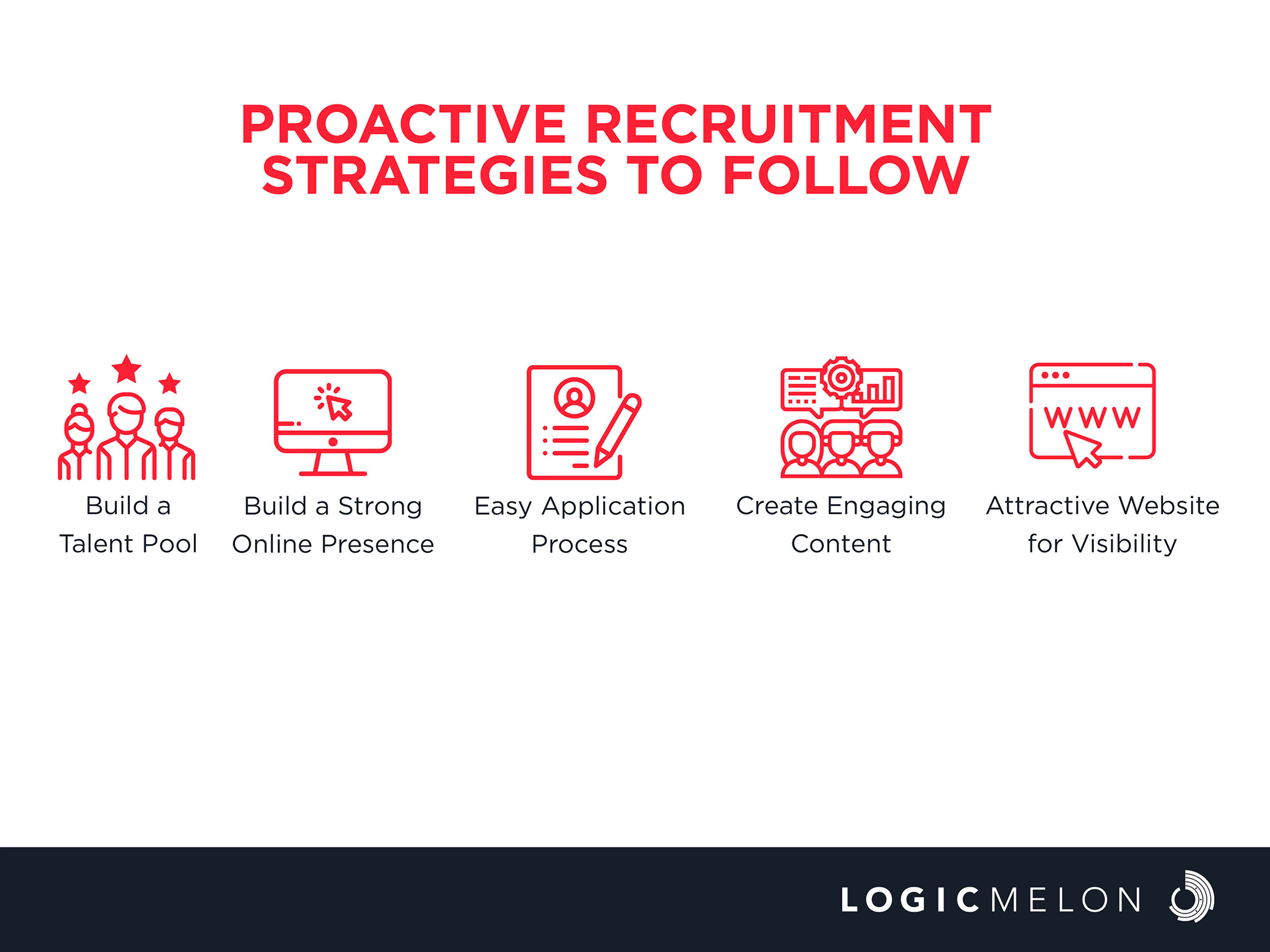 5 Proactive Hiring Strategies to Follow in 2022