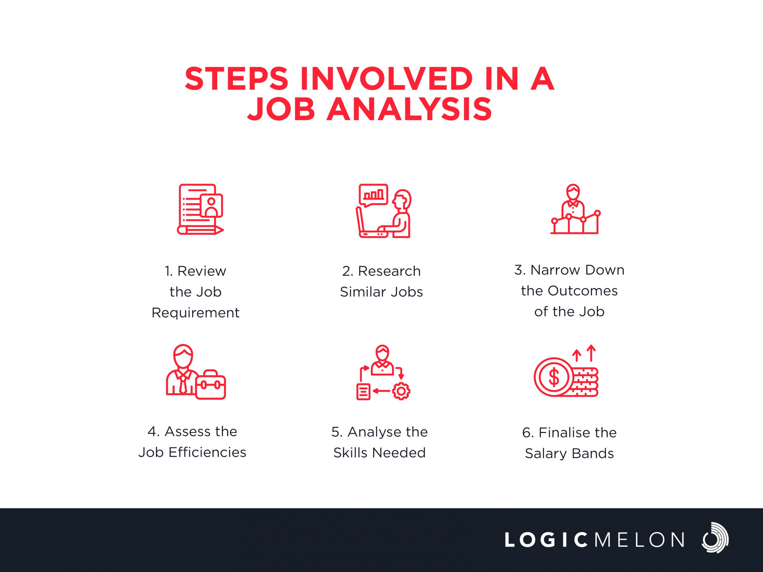 what-is-job-analysis-importance-and-steps-to-conduct-one