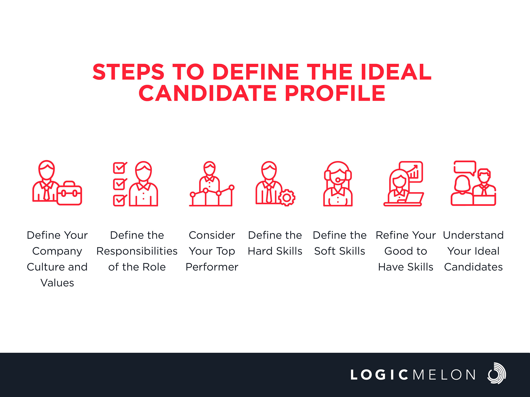 steps-to-define-your-ideal-candidate-profile