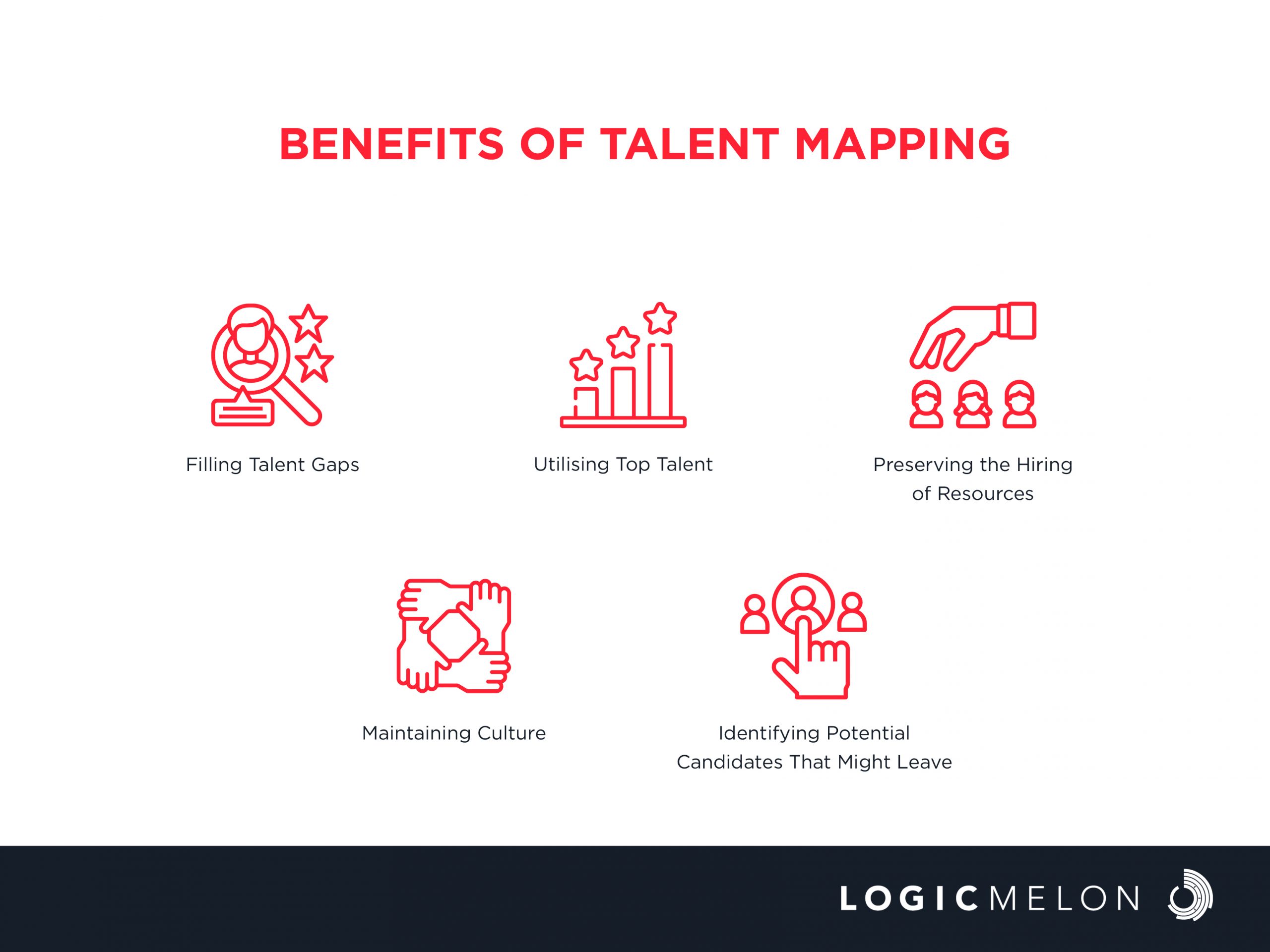 Benefits of Talent Mapping