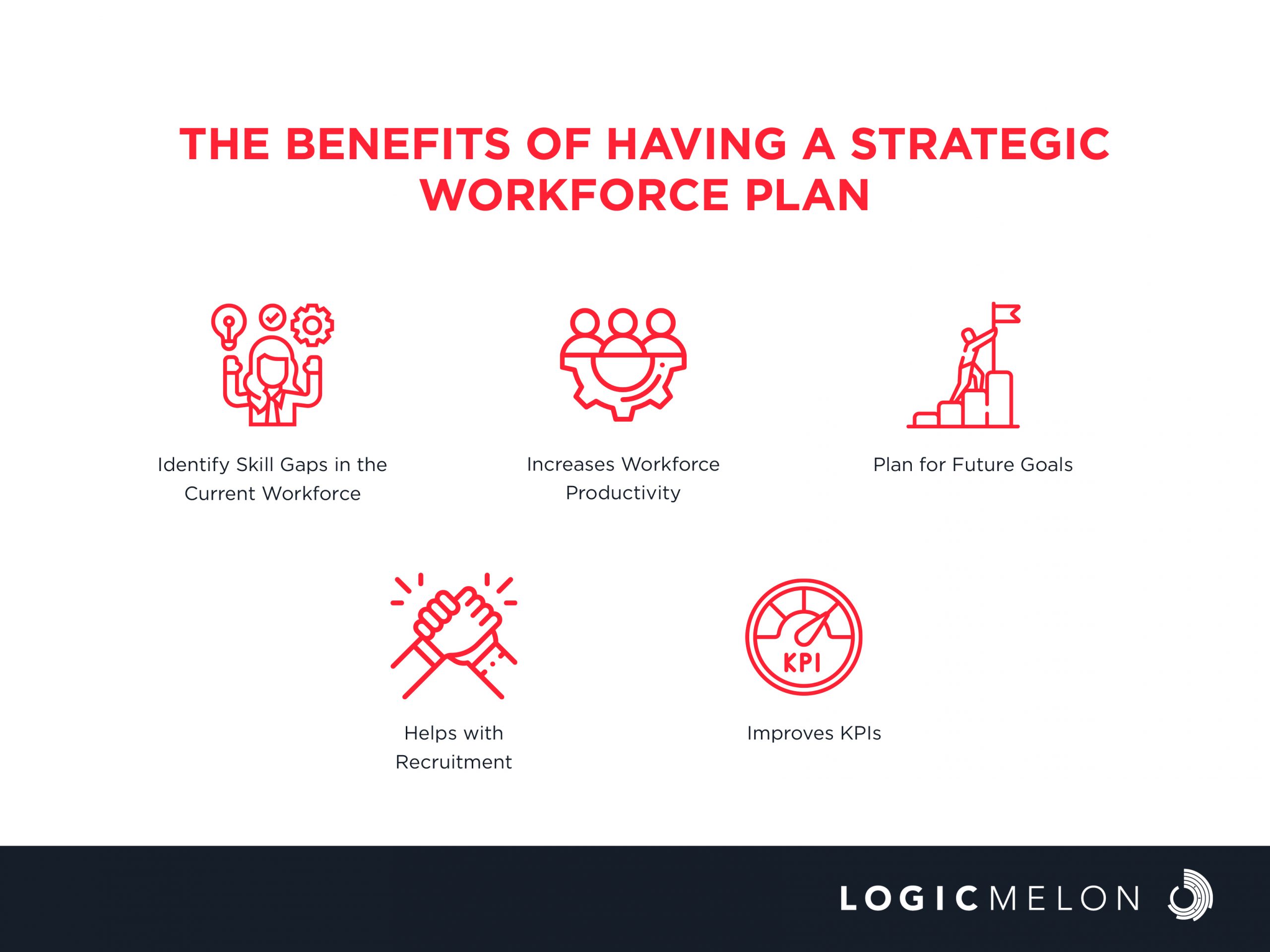 Strategic Workforce Planning Benefits