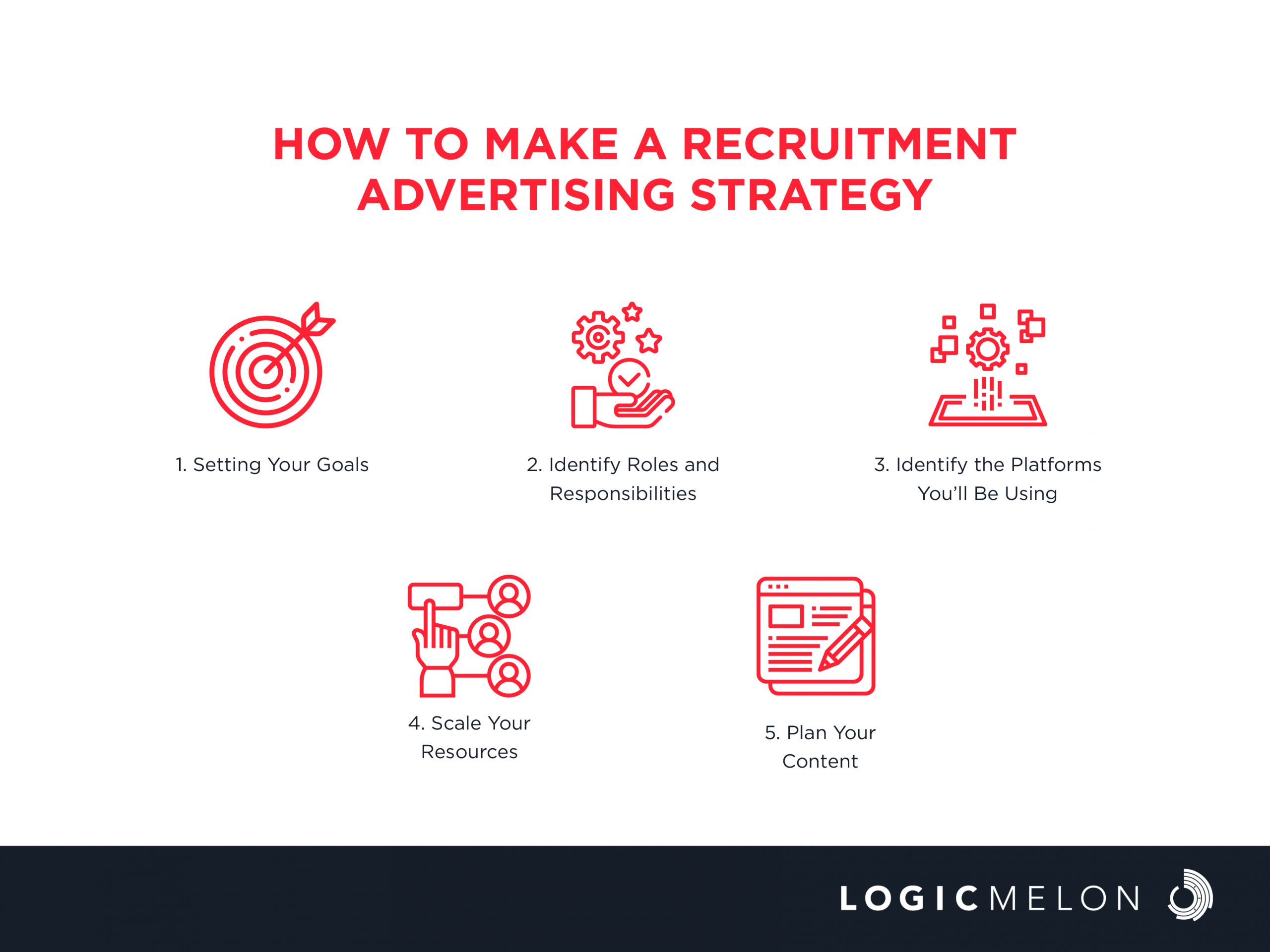 Recruitment Advertisement Strategy