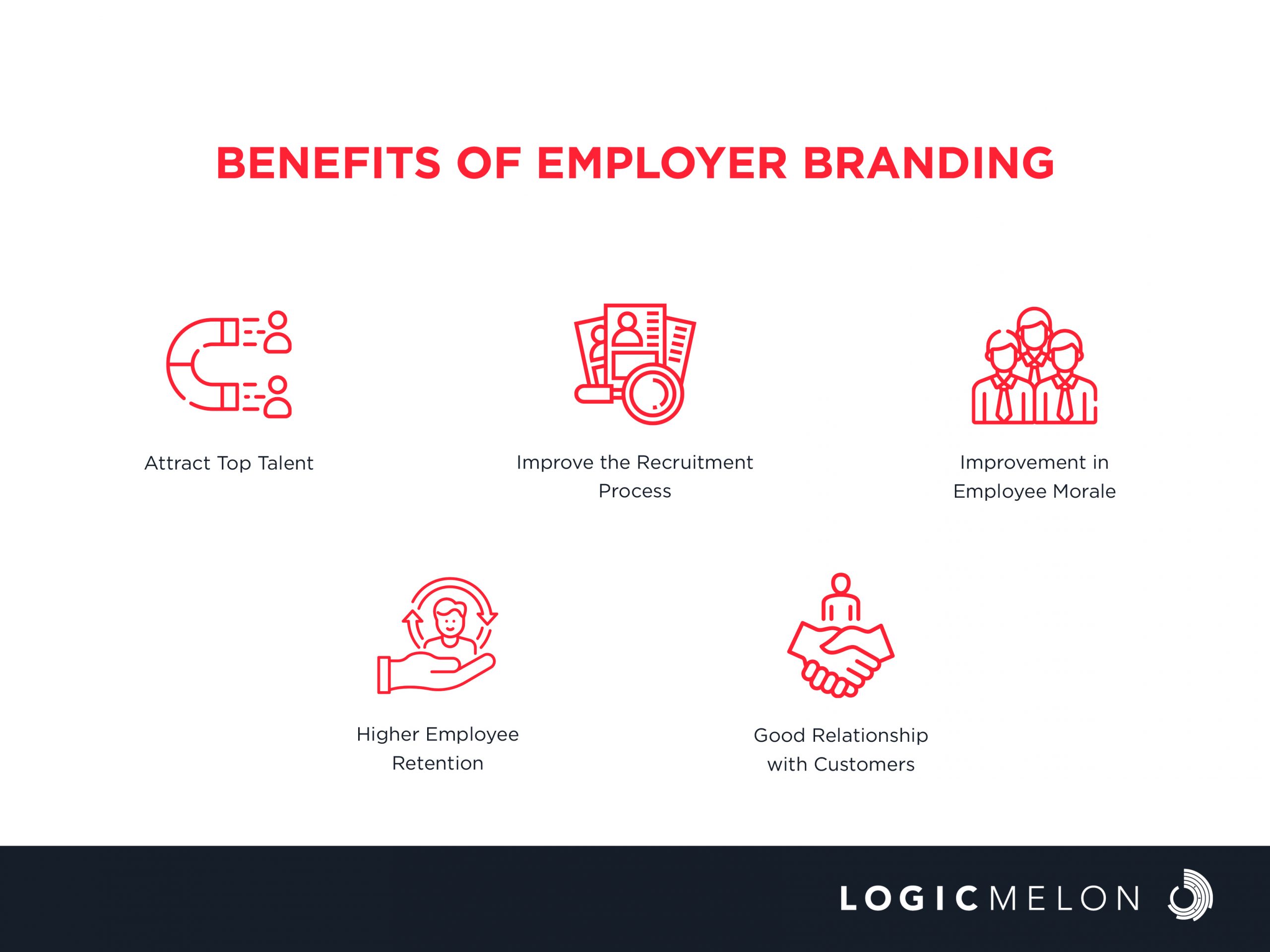 Understanding Employer Branding