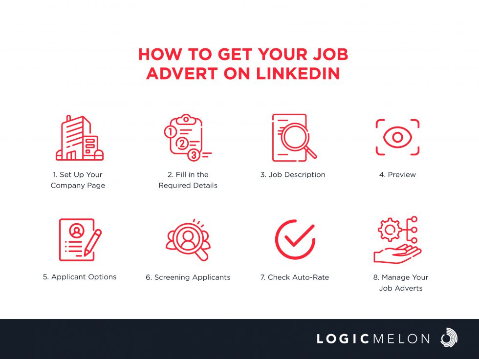 linkedin job advert post example