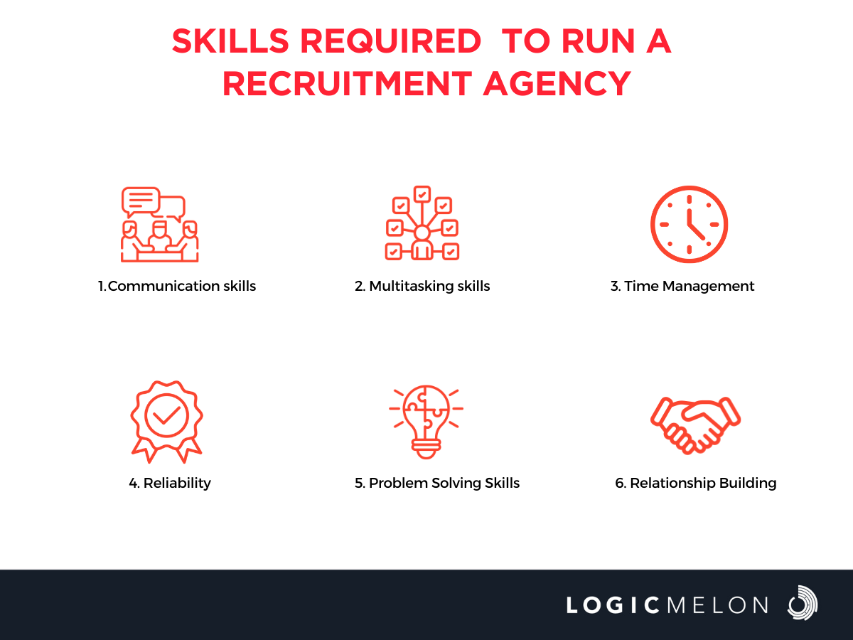 Skills Required to Start a Recruitment Agency