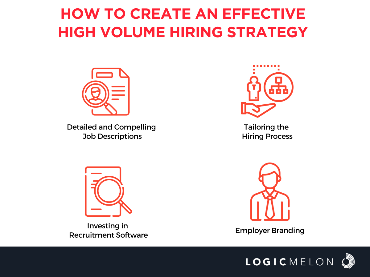 High Volume Hiring Strategy