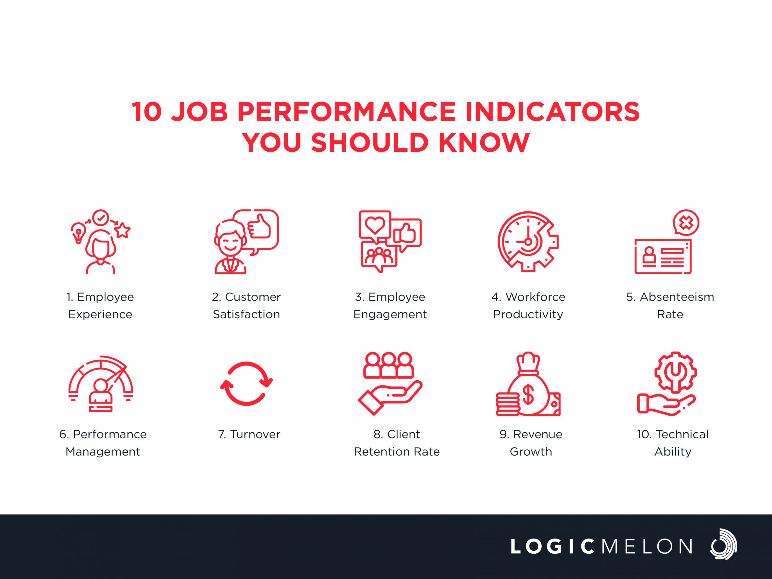 10 job performance indicator