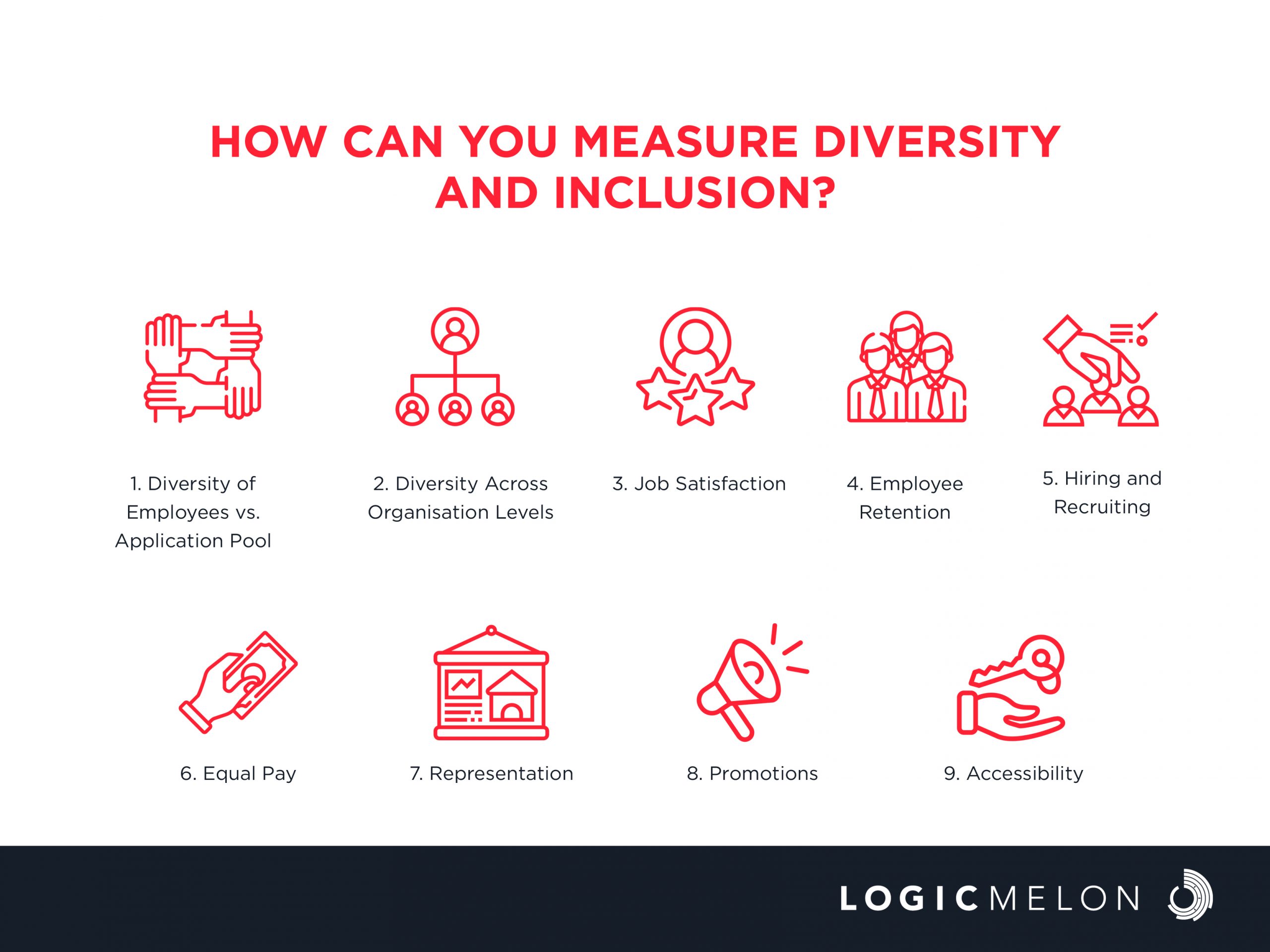 9 Diversity Metrics You Should Track In Your Organisation 0555