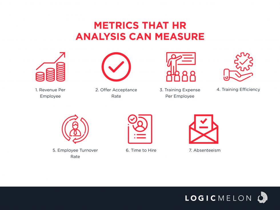 Guide to HR Data Analysis