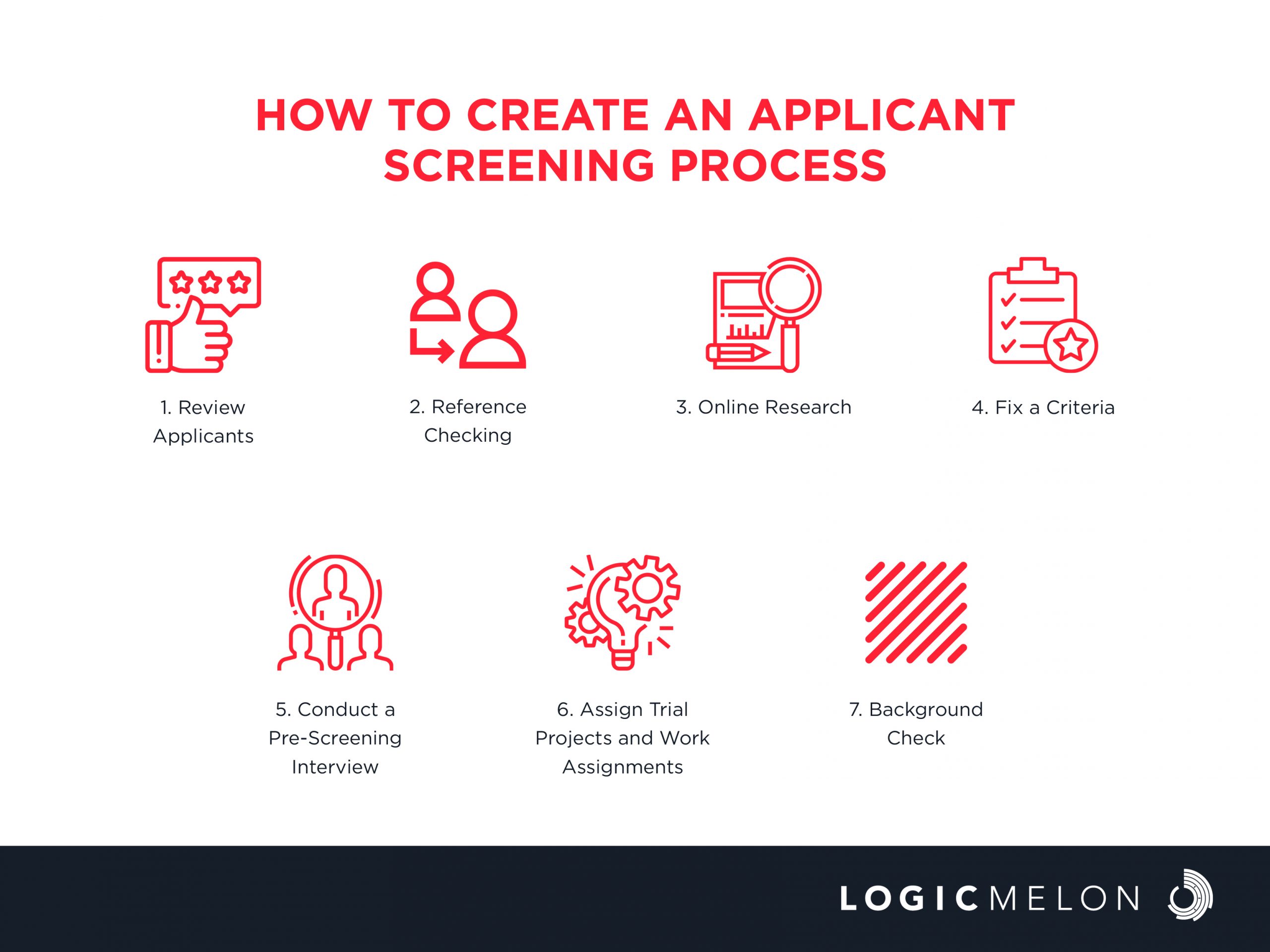 applicant screening