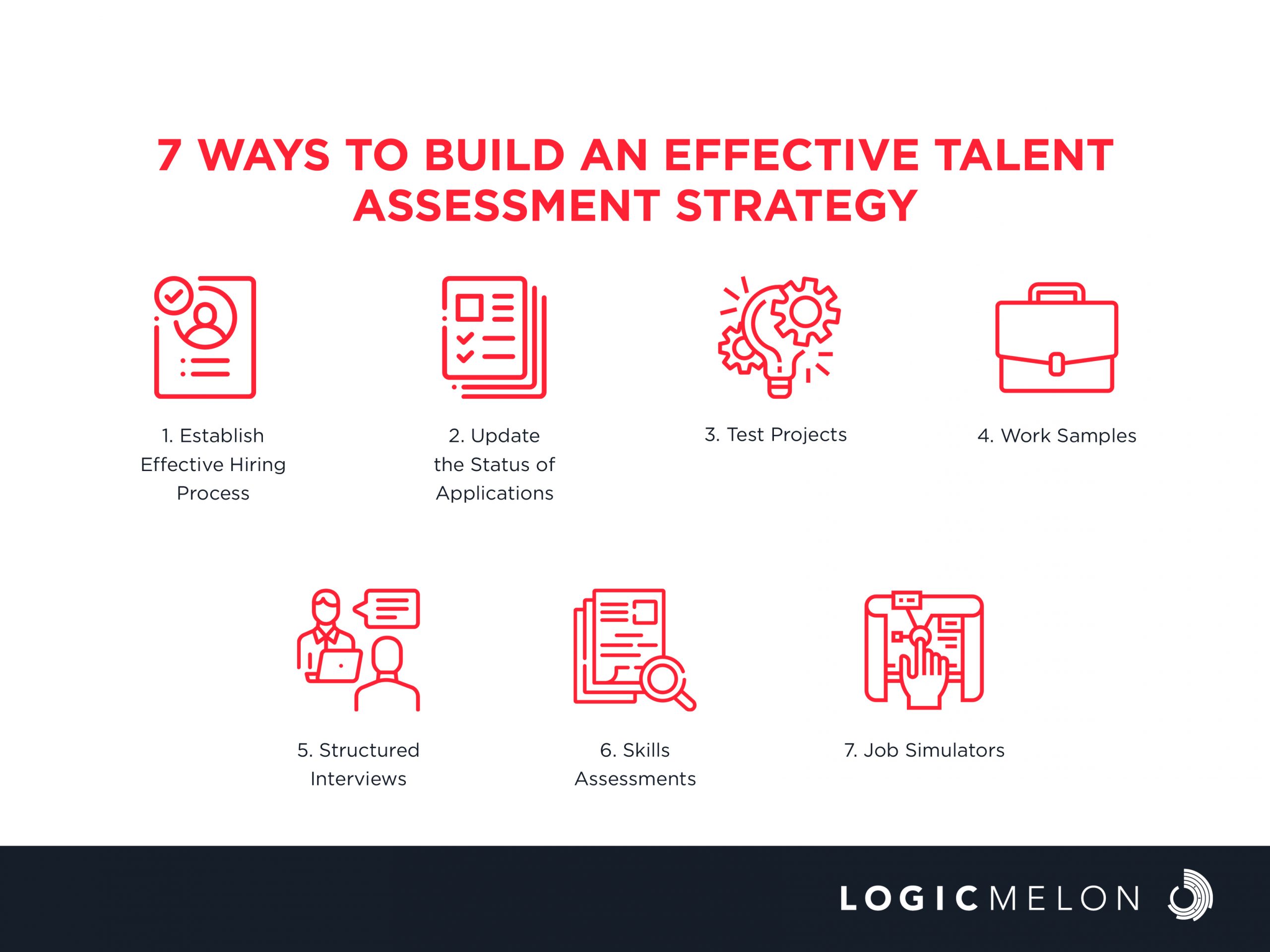 7 Ways To Build An Effective Talent Assessment Strategy