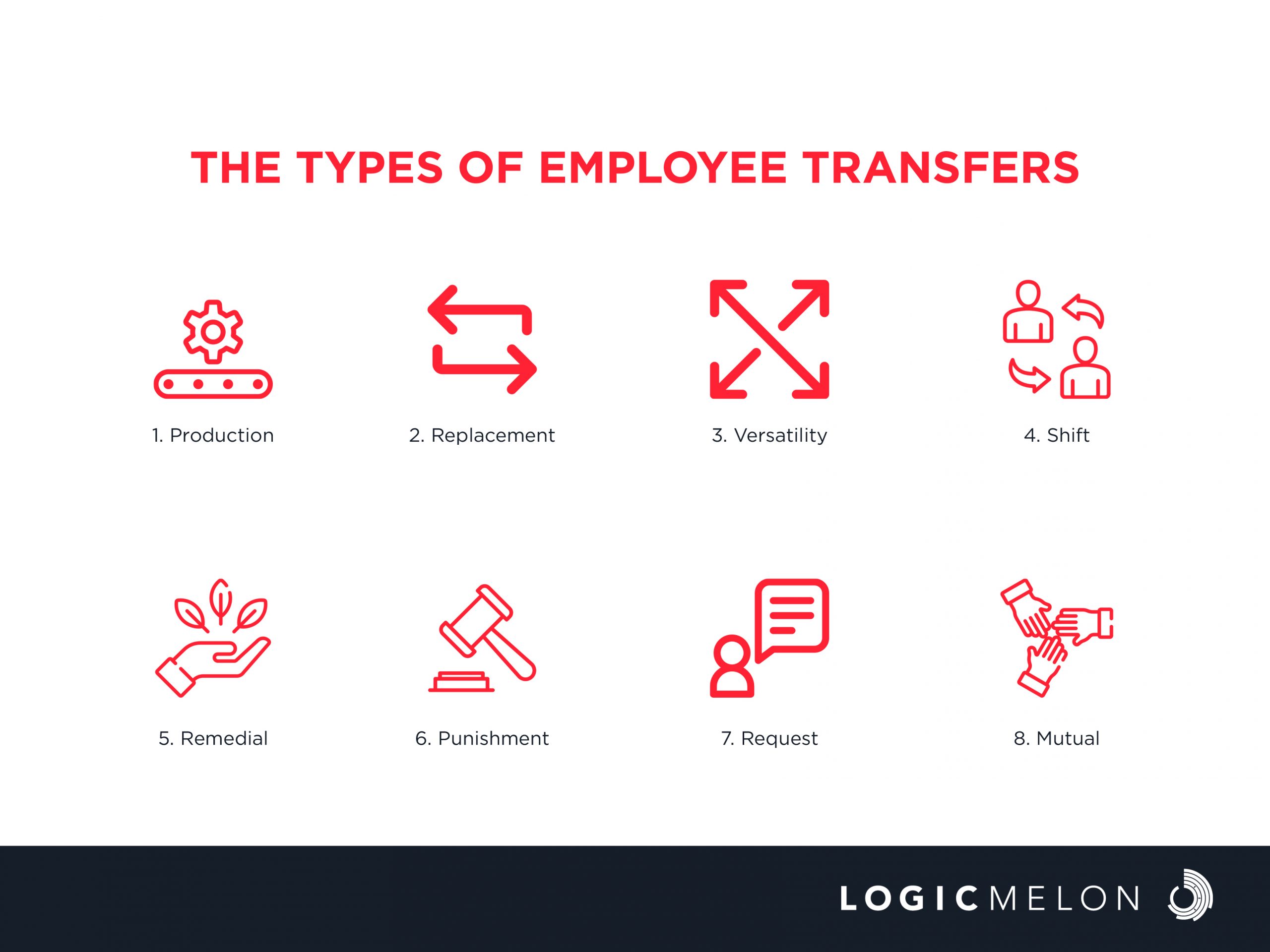 The types of employee transfers