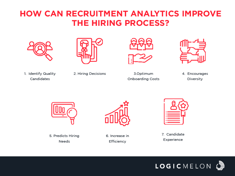 recruitment analytics