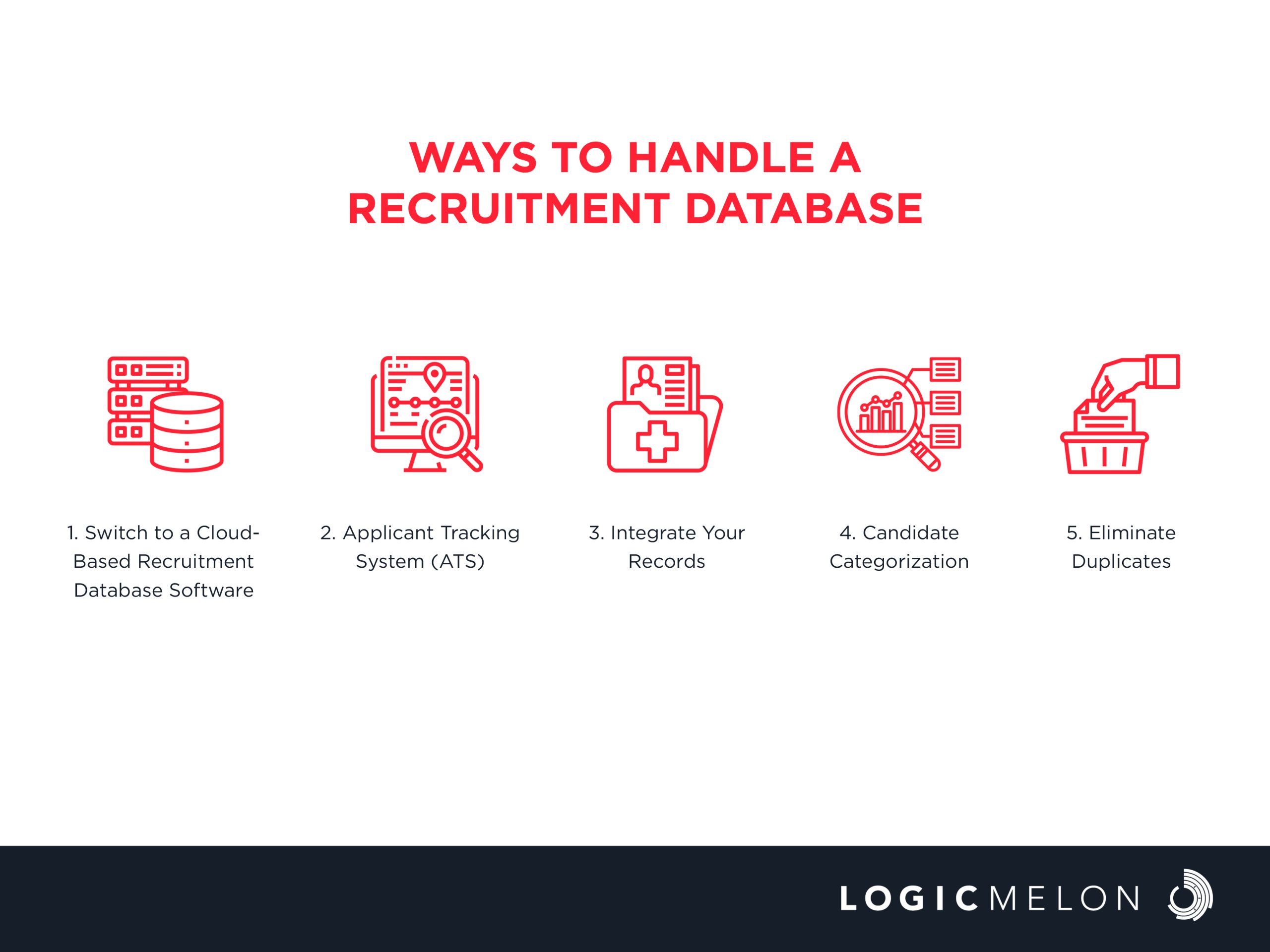 recruitment database