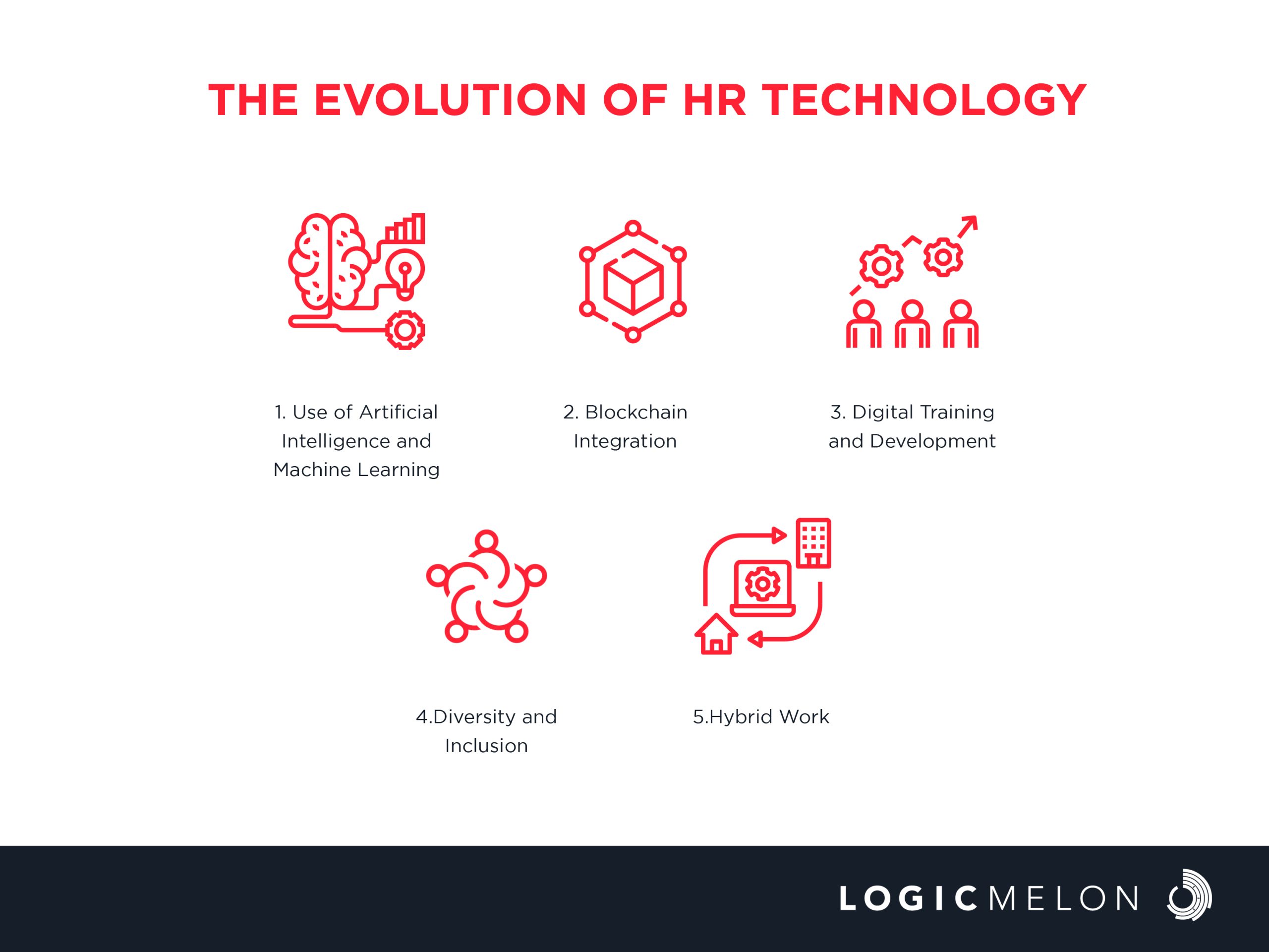 The Evolution of HR Technology