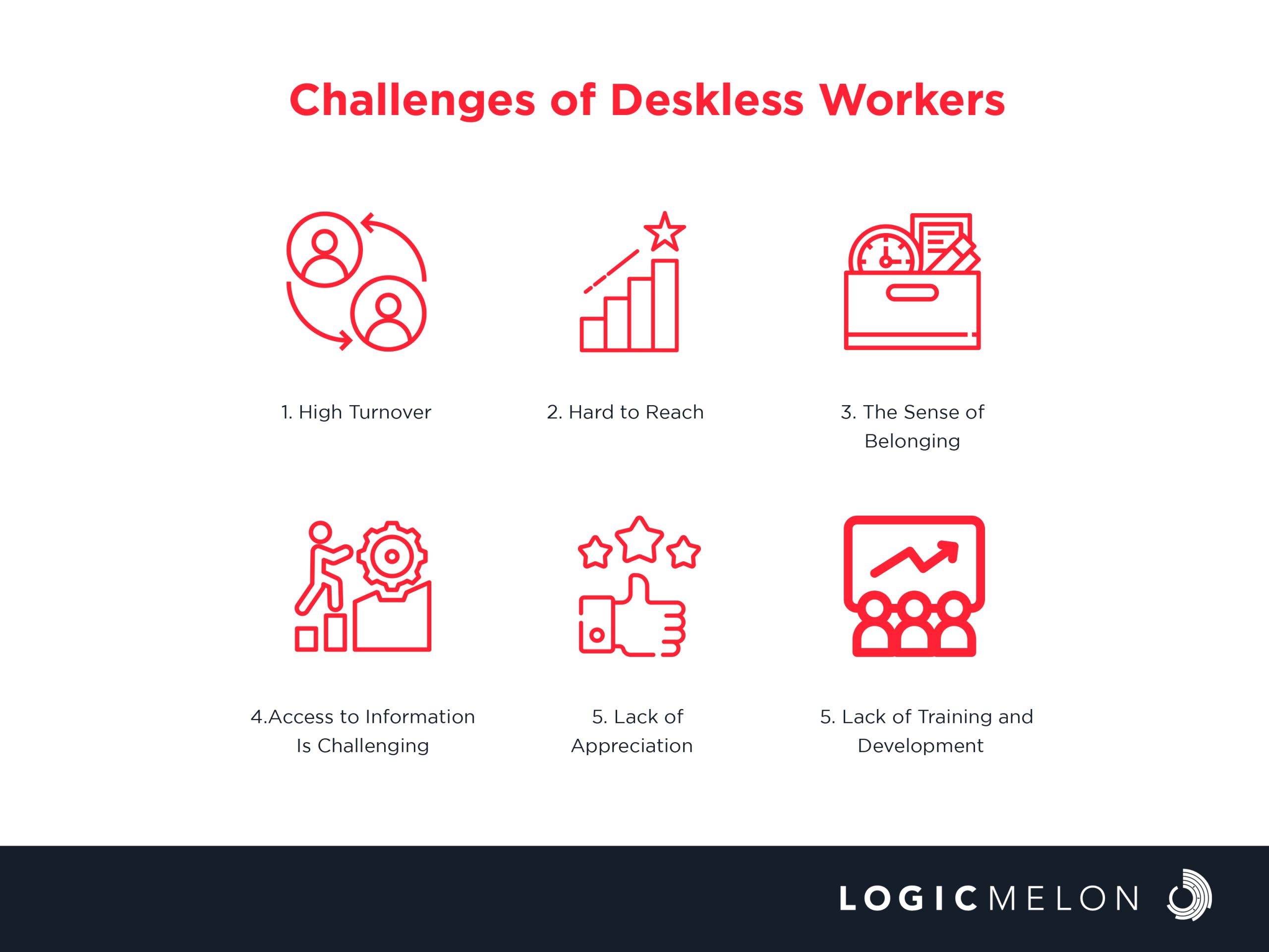 deskless workers