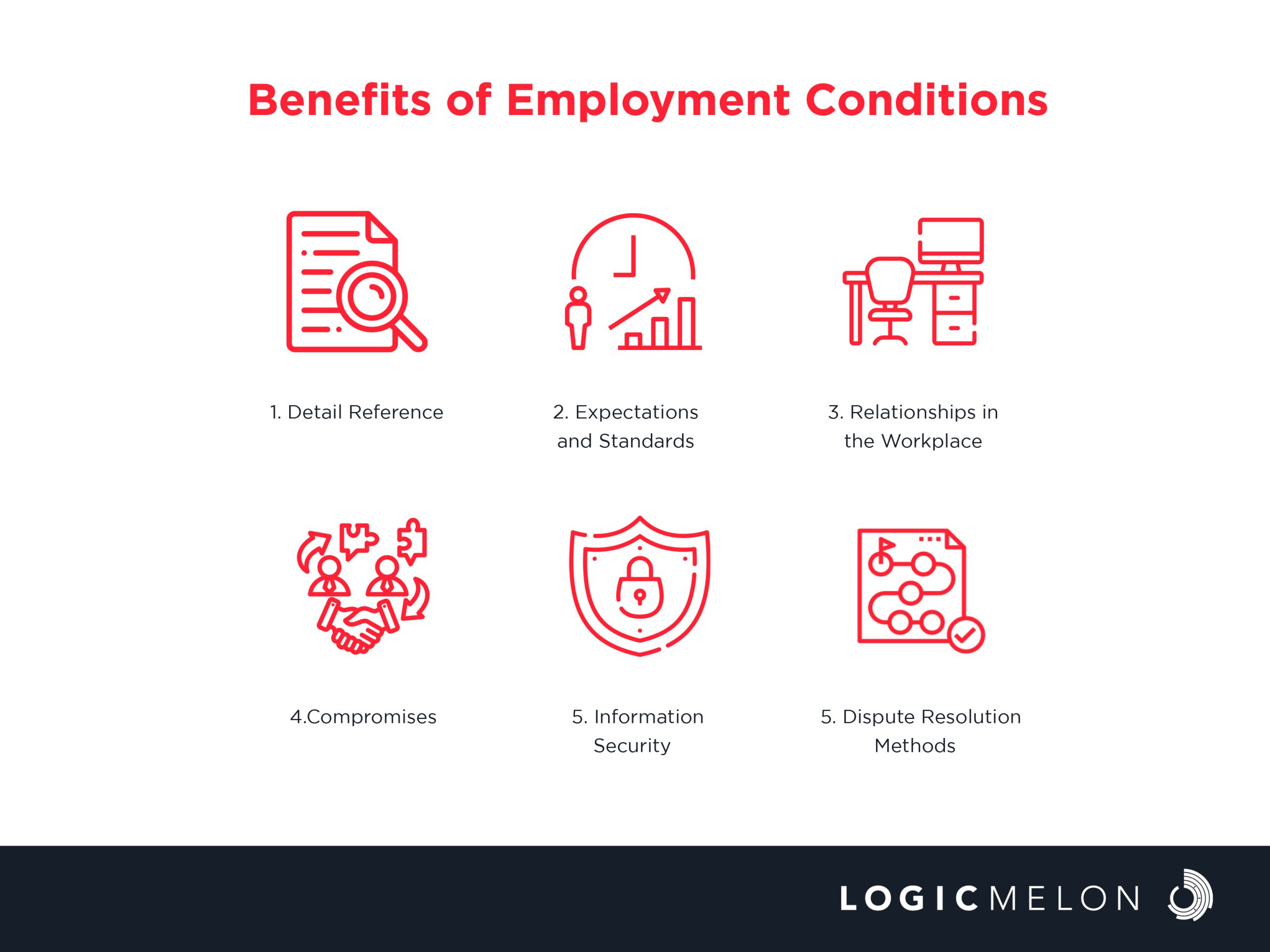 employment conditions