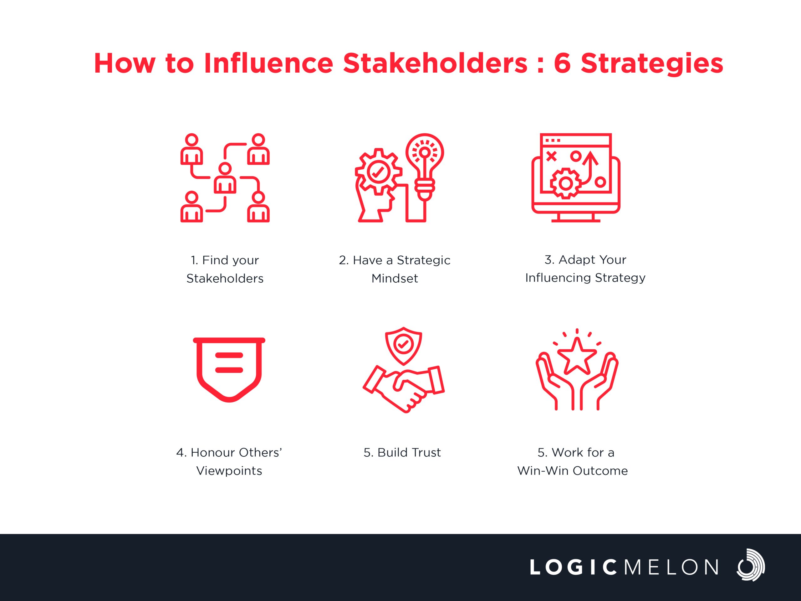 influence stakeholders