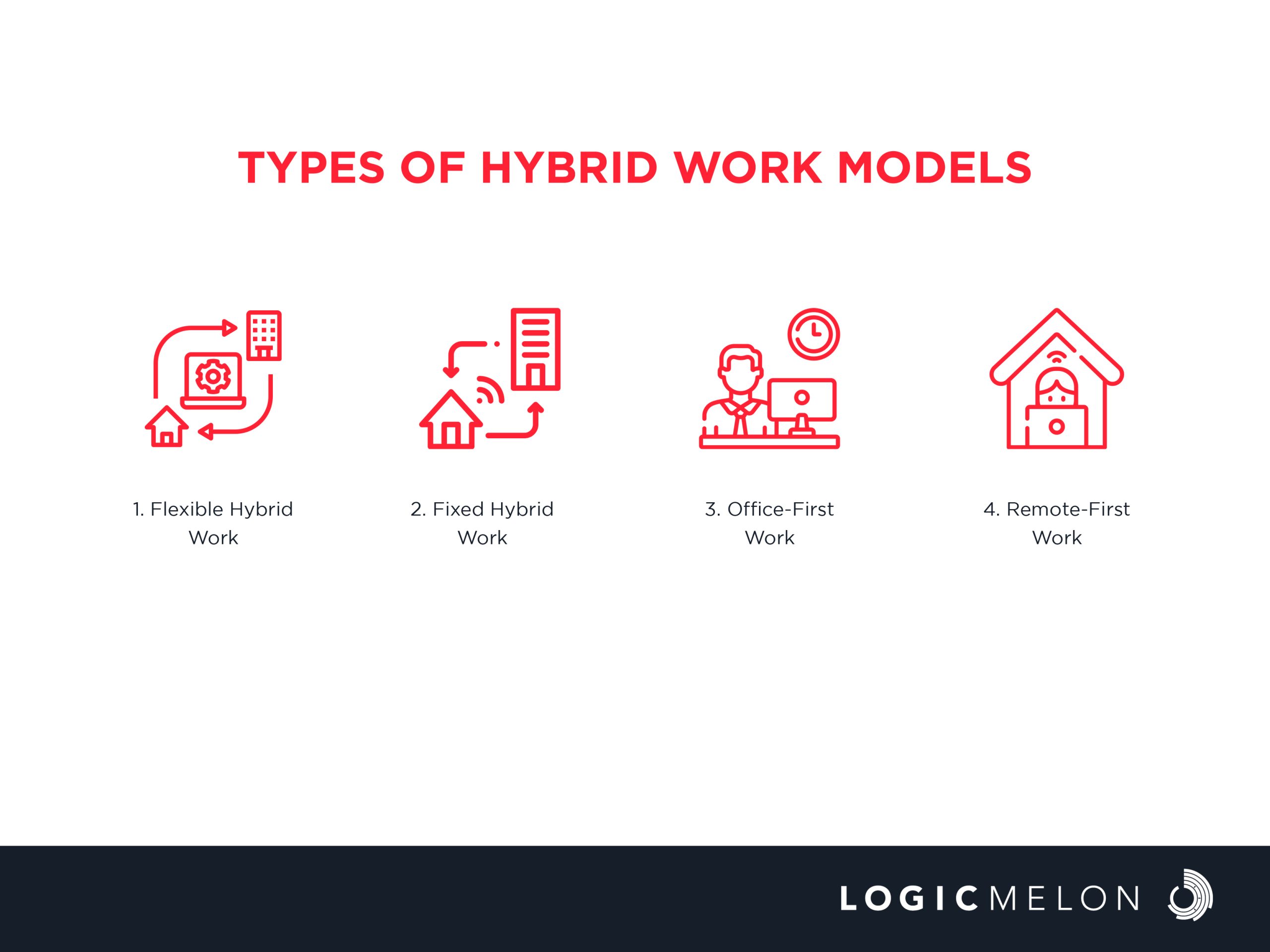 hybrid work