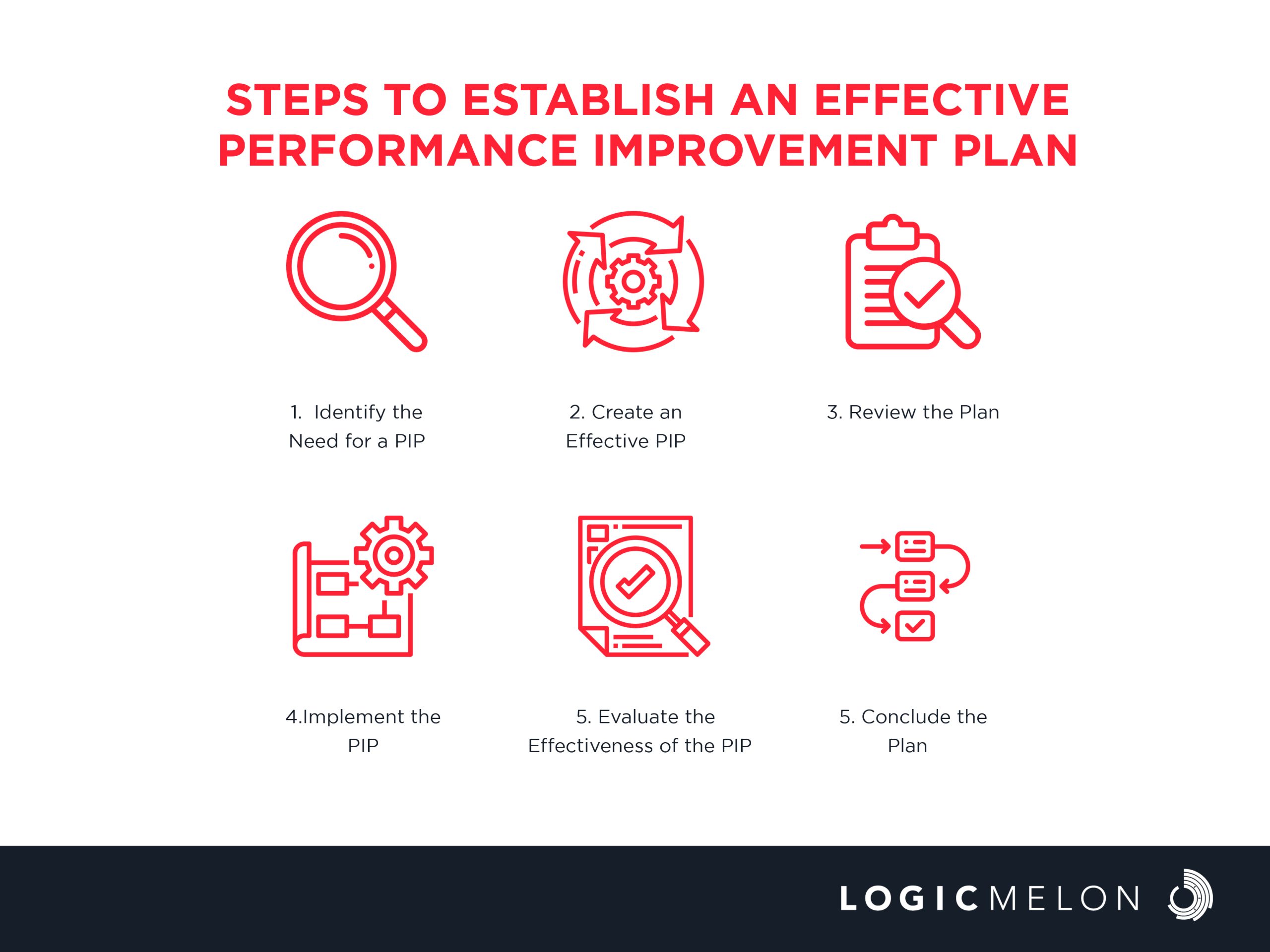 How to Establish an Effective Performance Improvement Plan