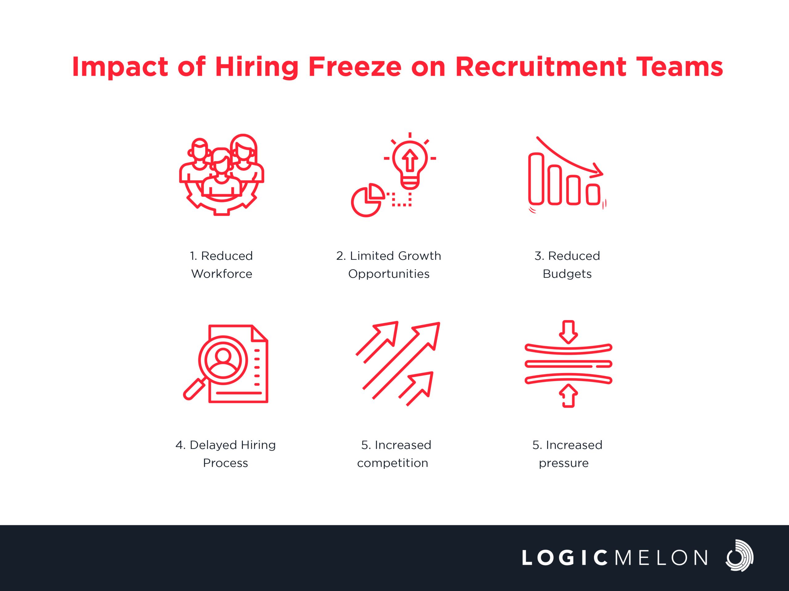 Hiring Freeze