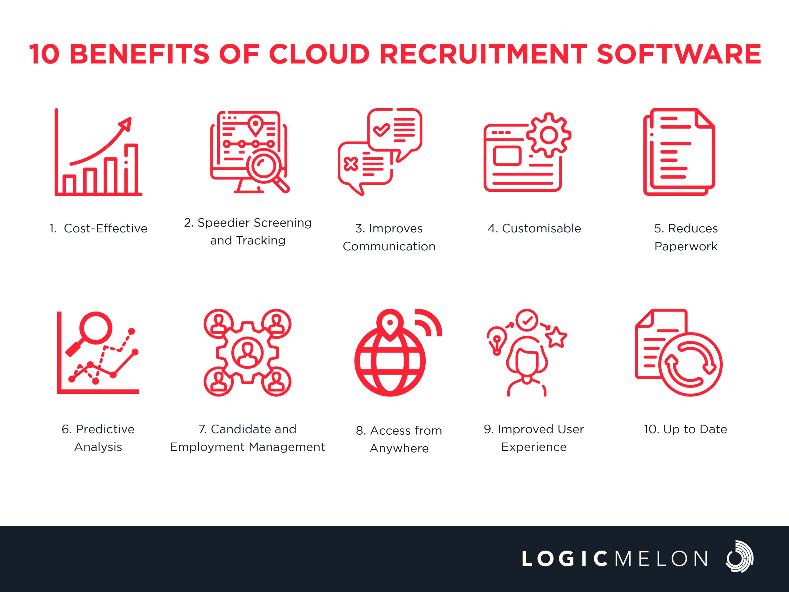 cloud recruitment software