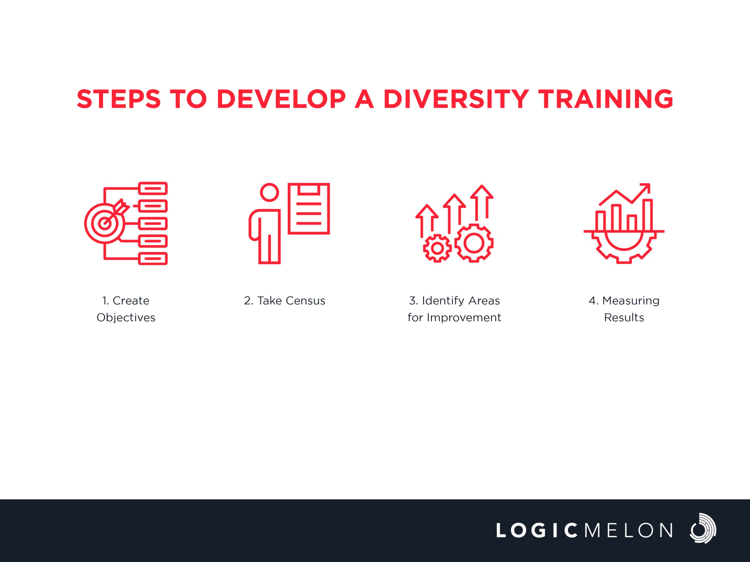 diversity training