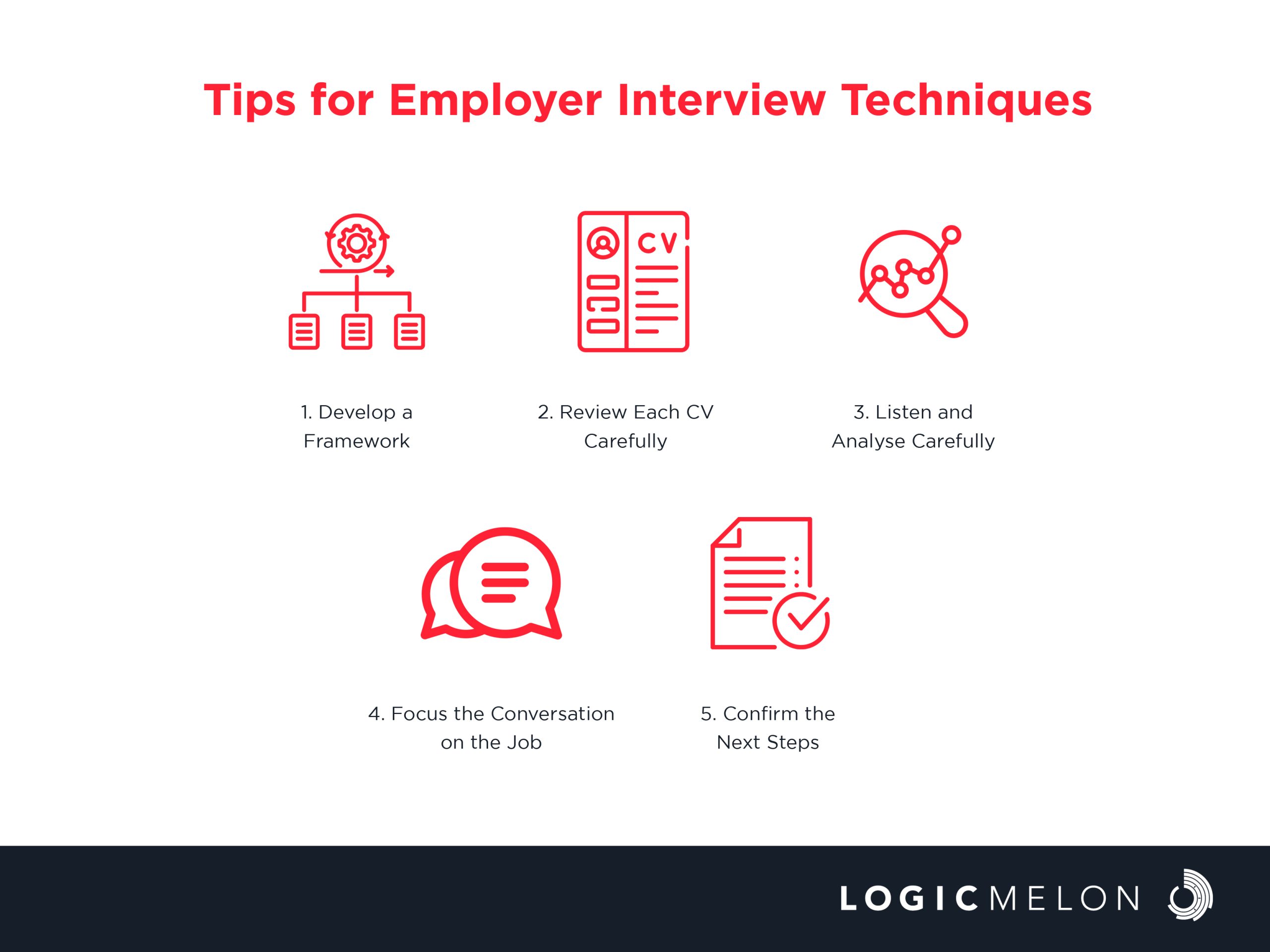 employer interview techniques