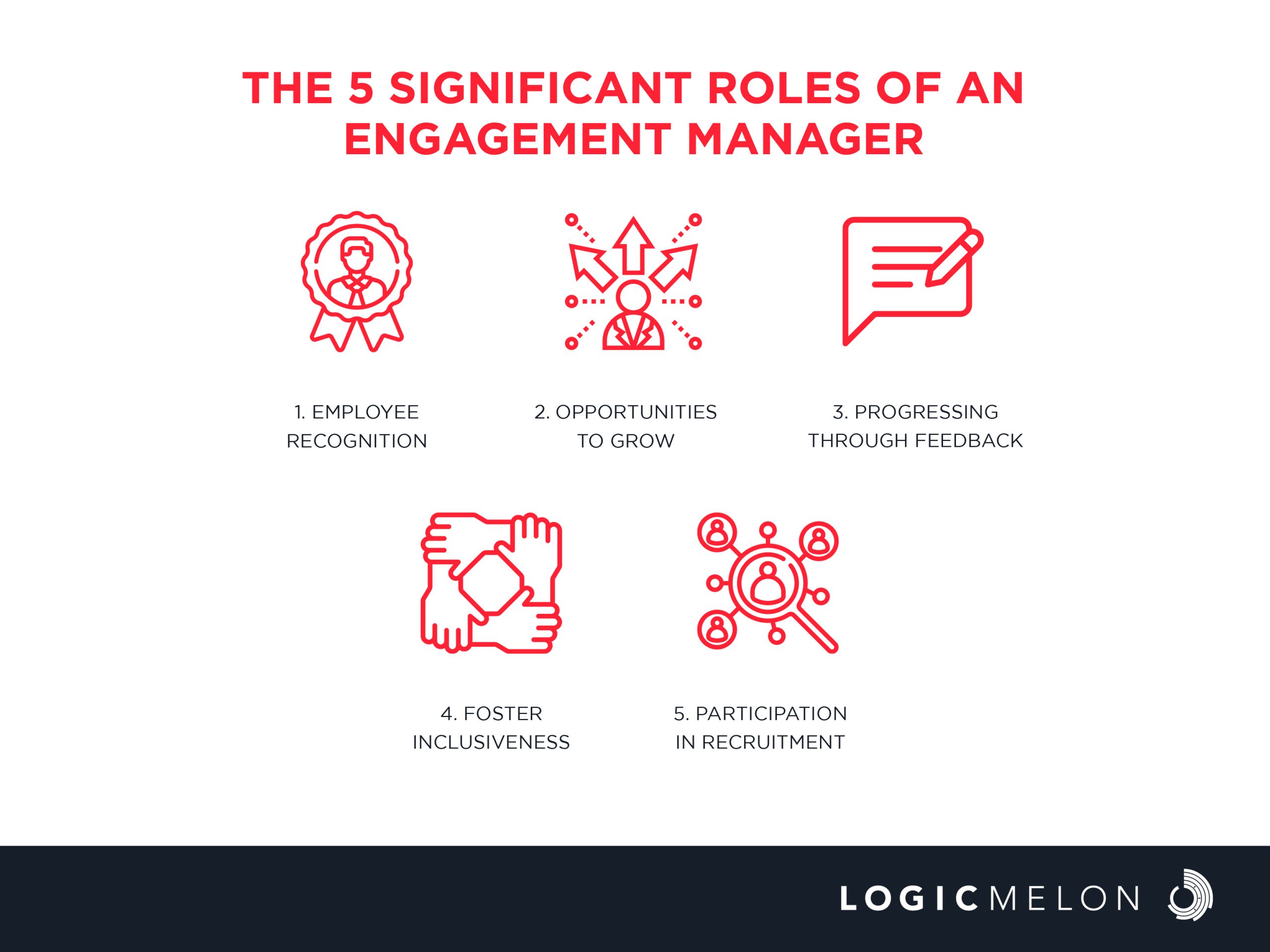 engagement manager