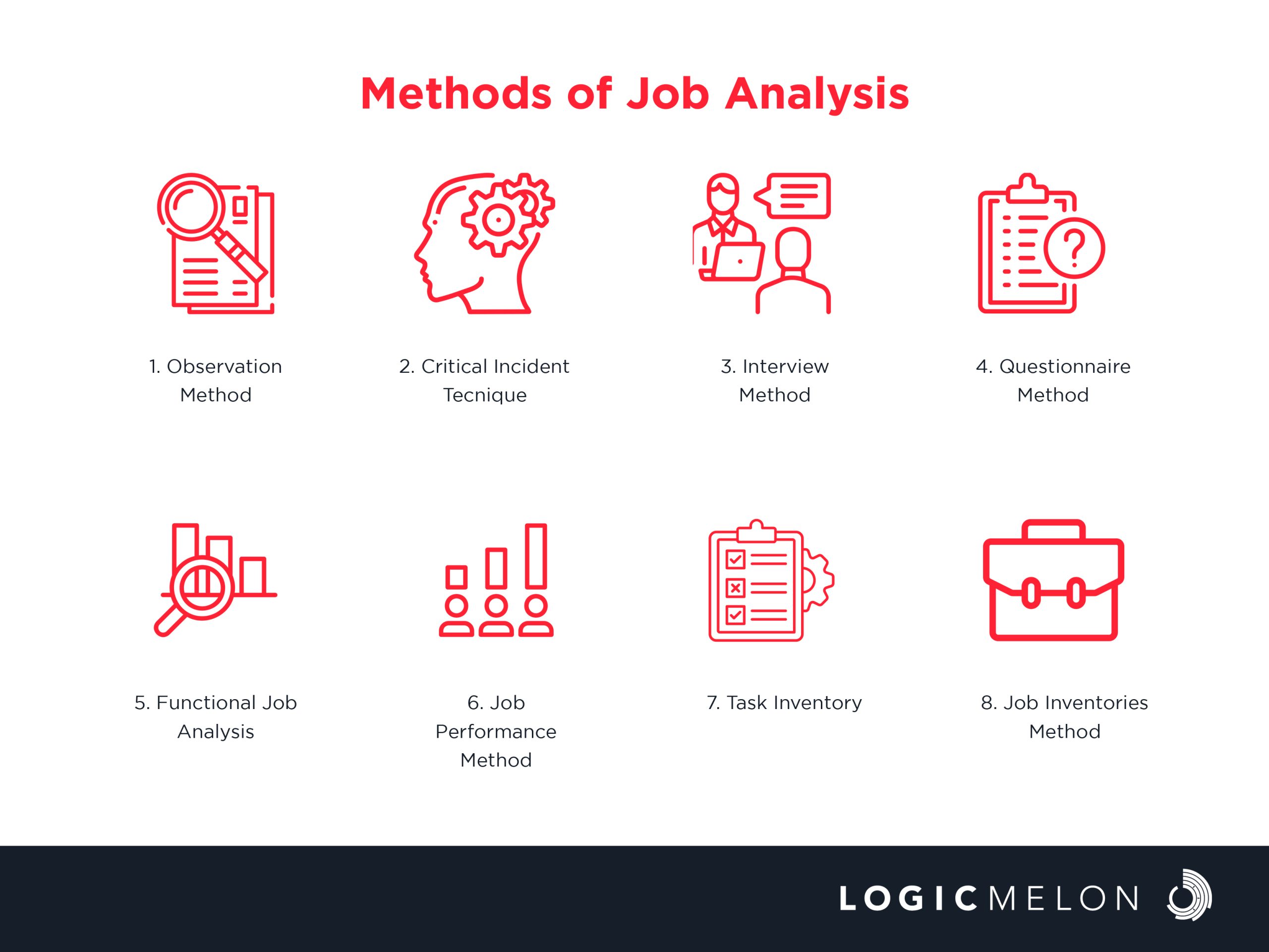 Methods Of Job Analysis A Brief Guide