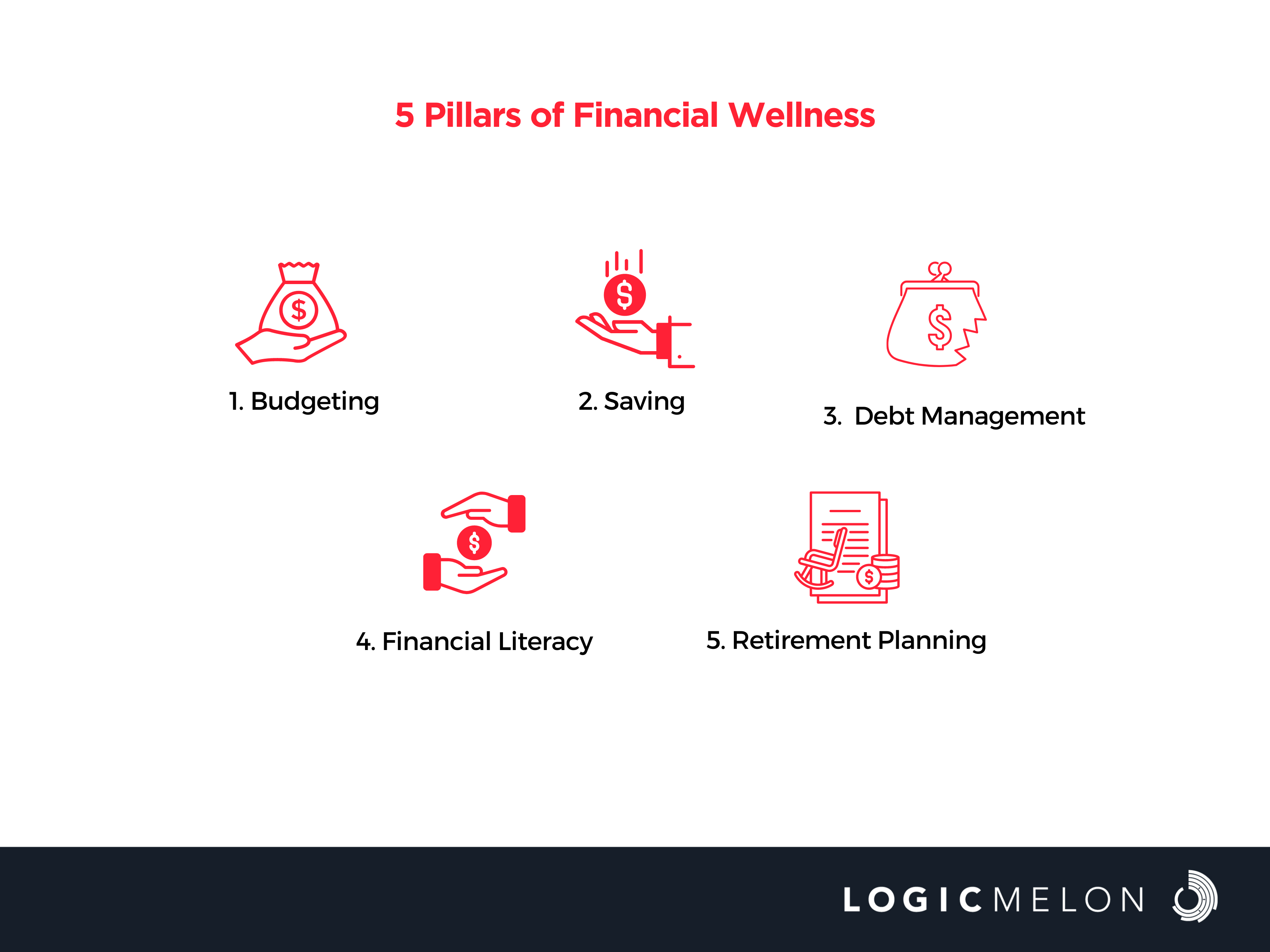 financial wellness