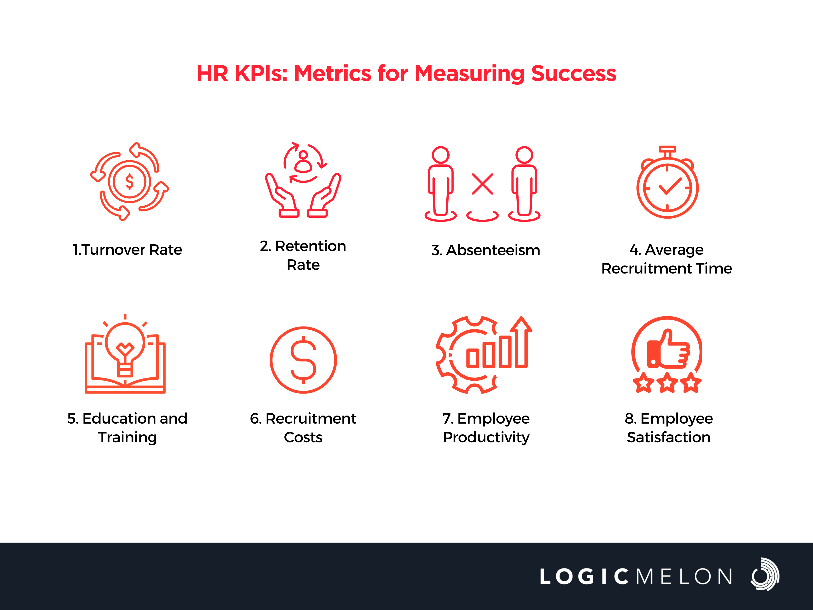 HR KPI: Top Key Performance Indicators for Human Resources