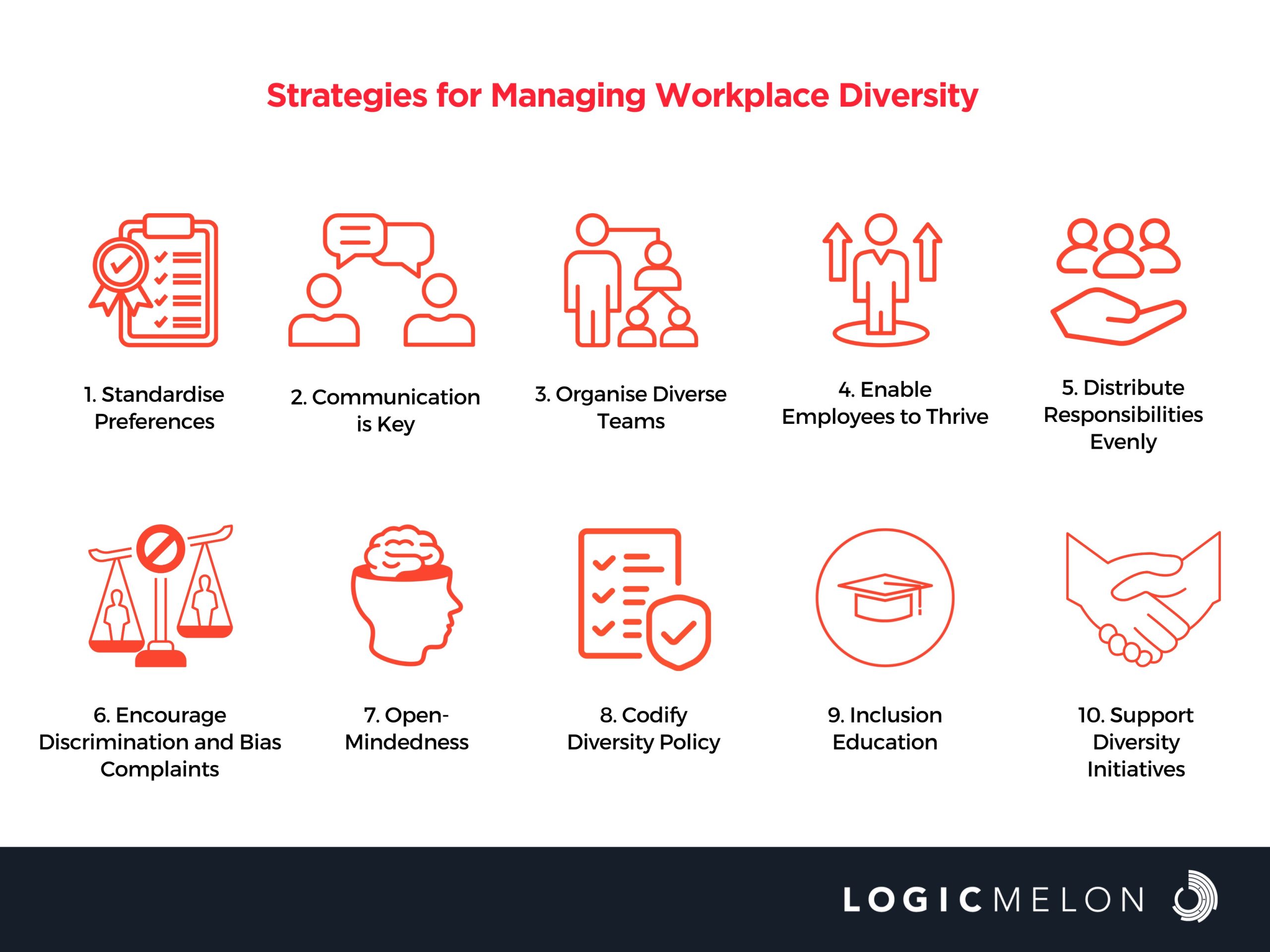 Strategies for Managing Workplace Diversity