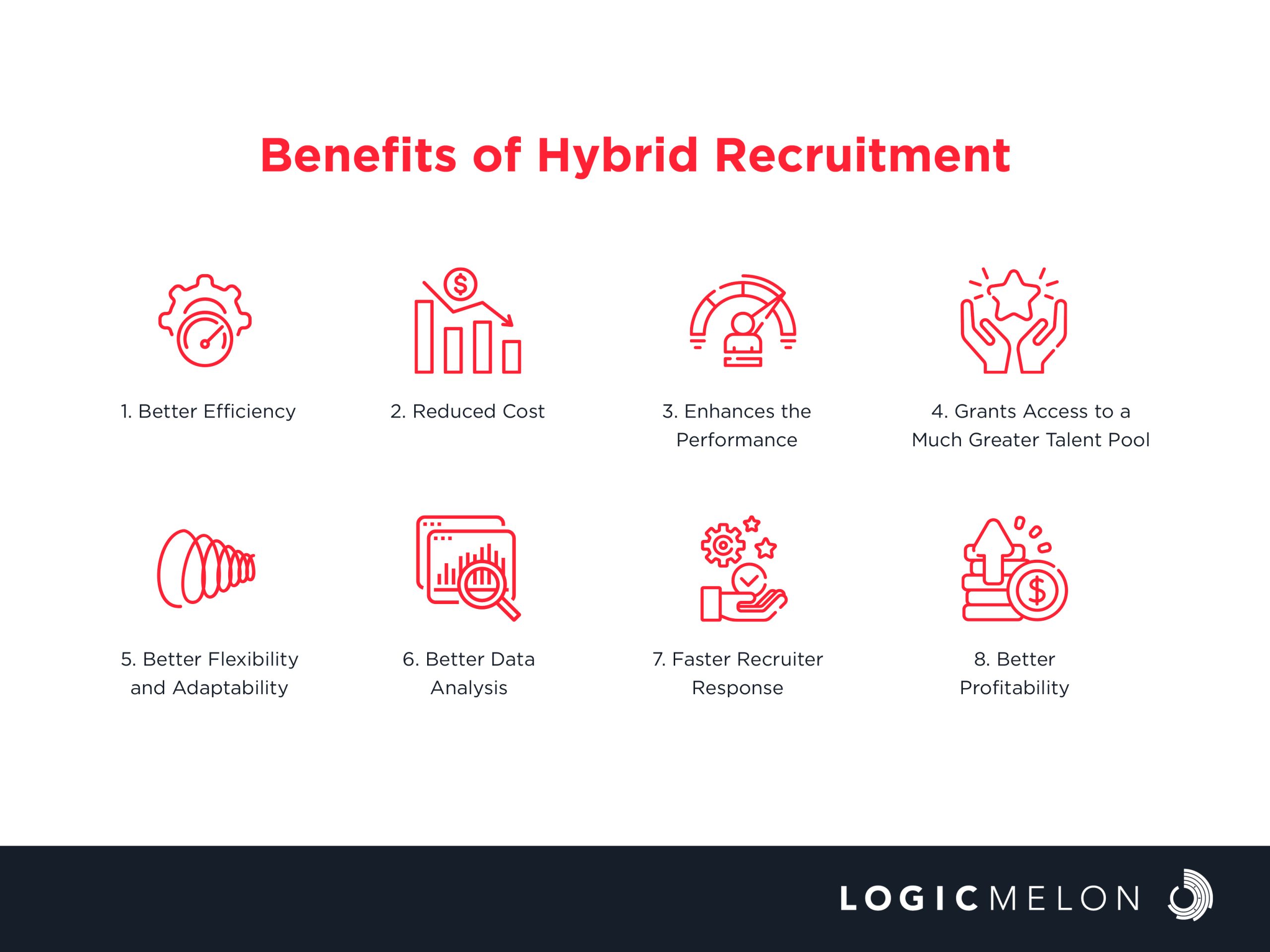 hybrid recruitment