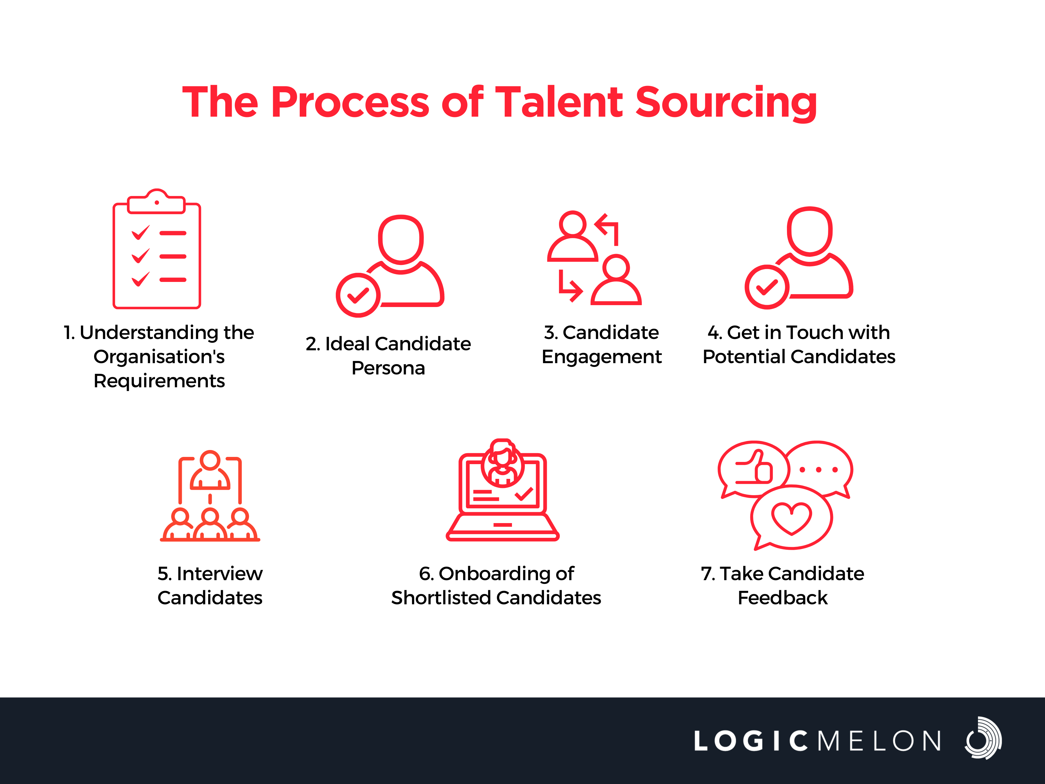 process of talent sourcing