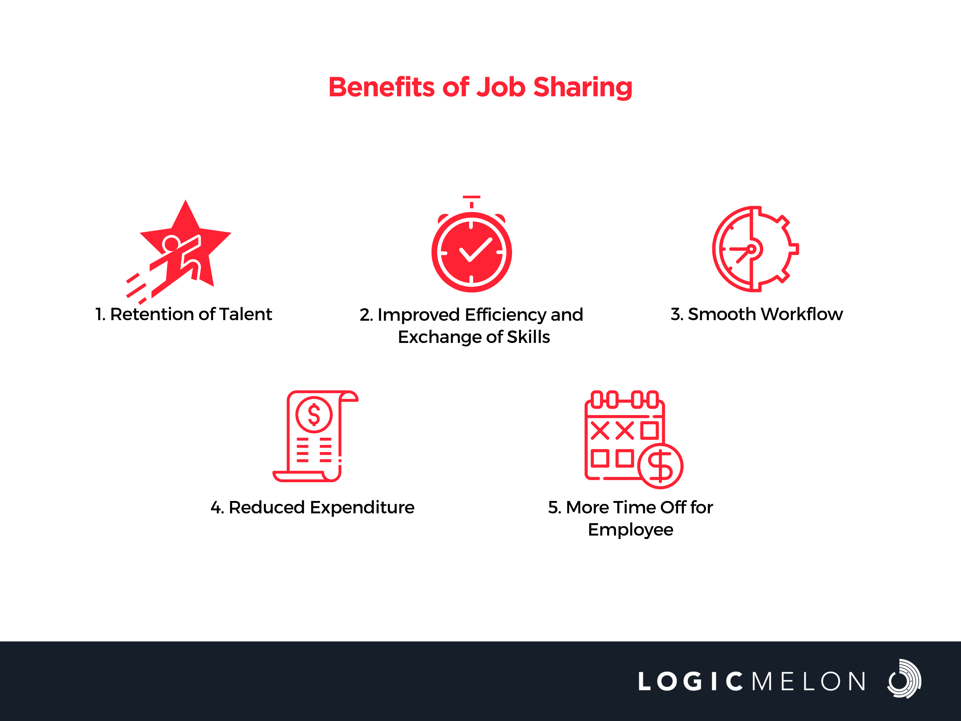 job sharing