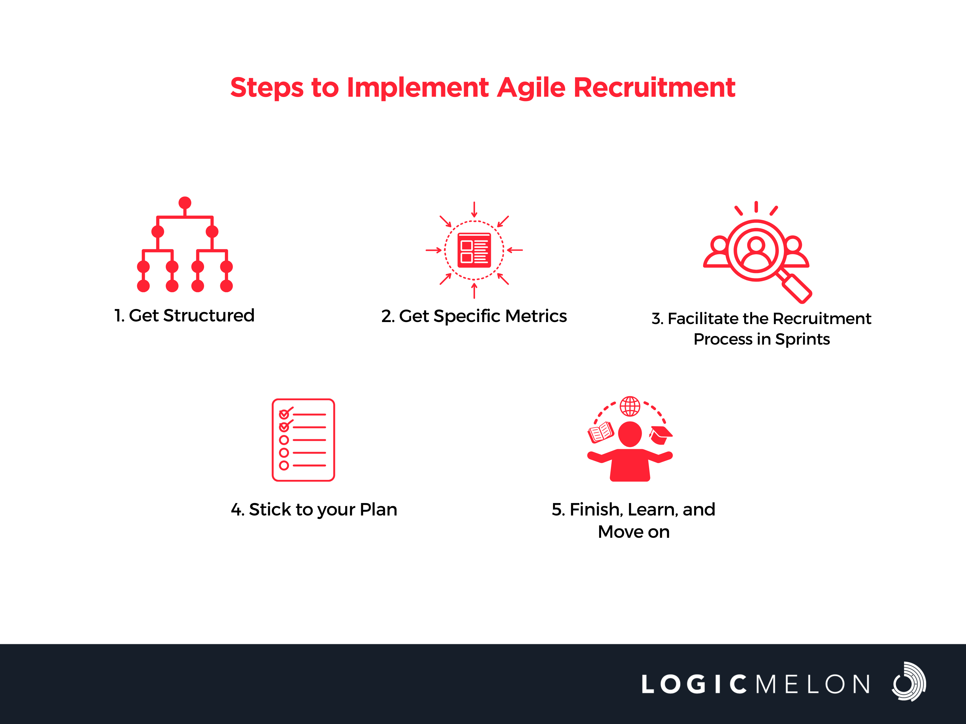 agile recruitment