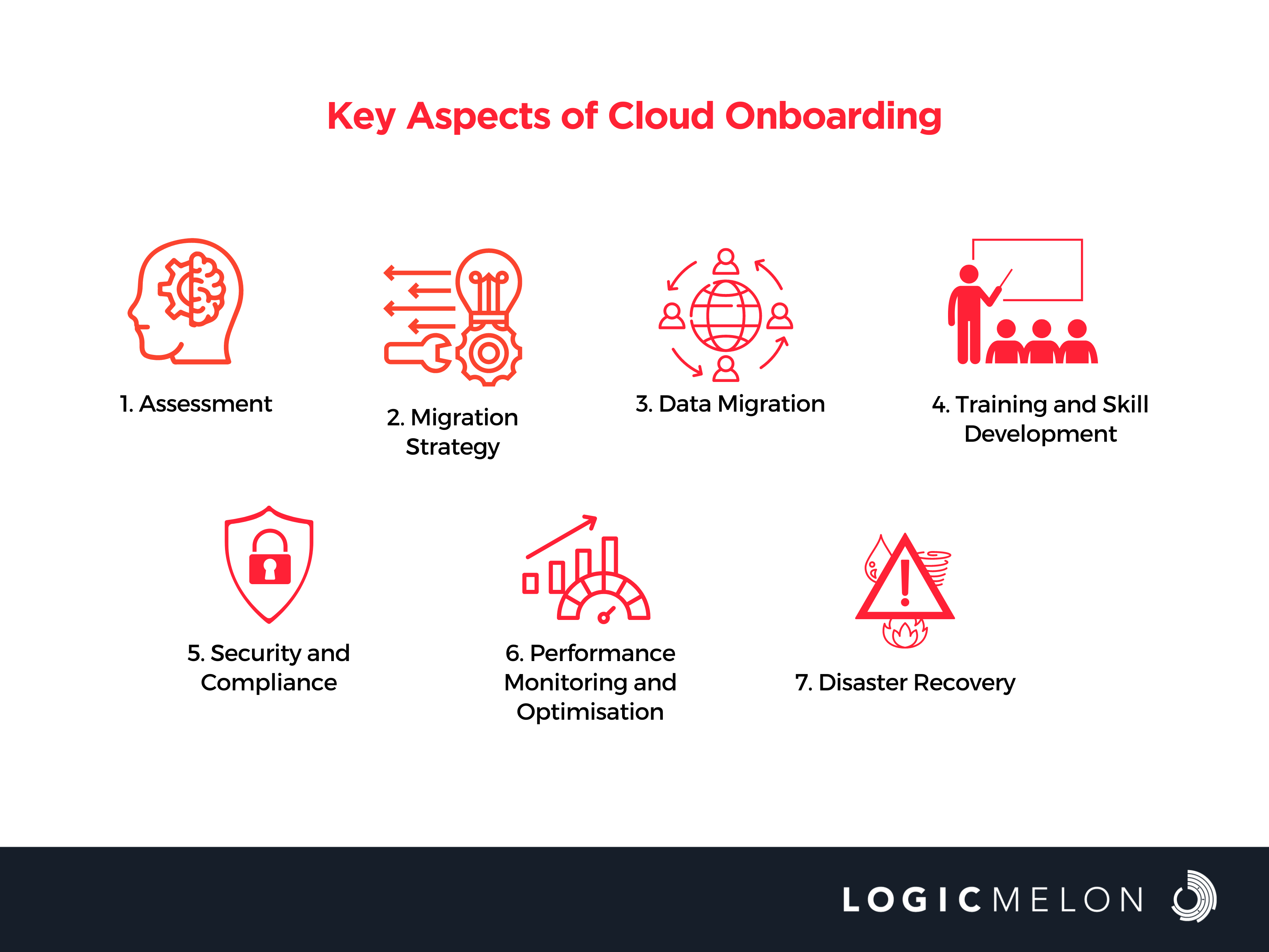 cloud onboarding