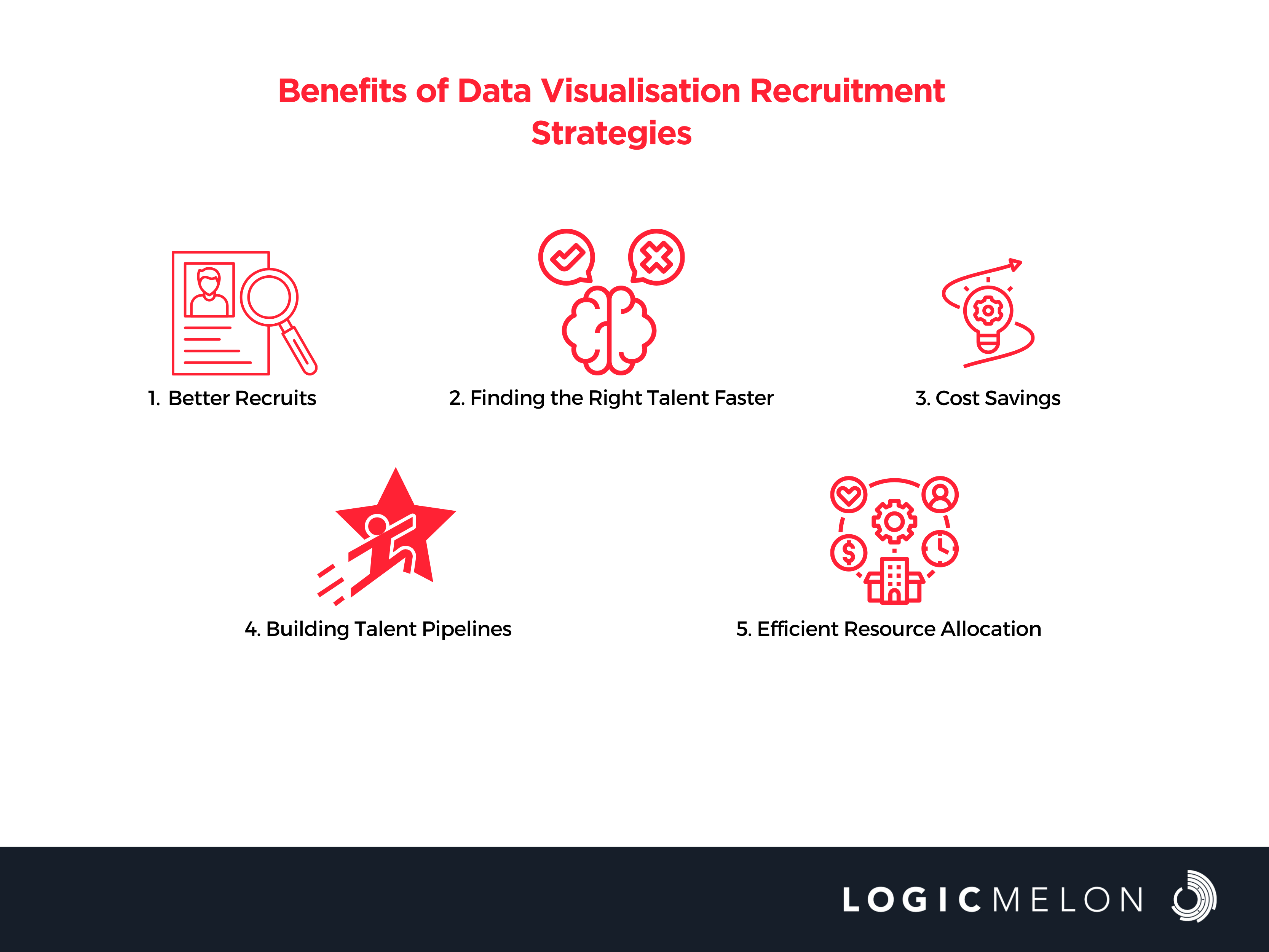 data visualisation